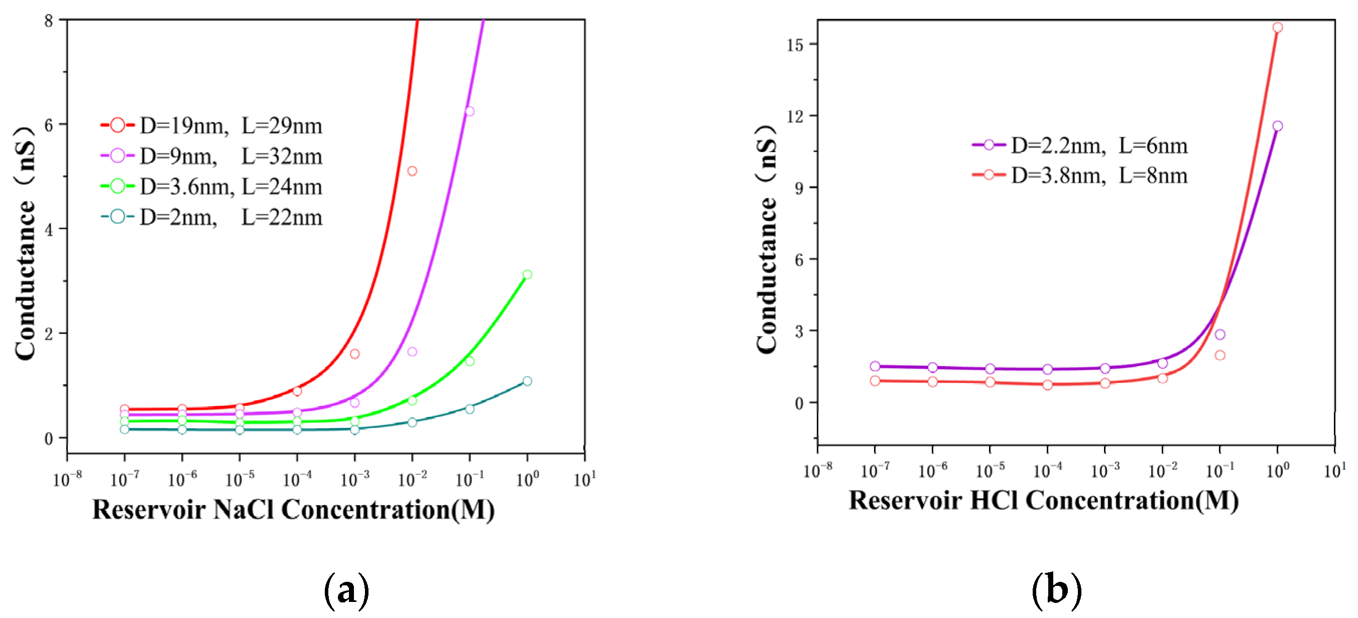 Nanomaterials 12 03946 g002 Nanomaterials 12 03946 g002