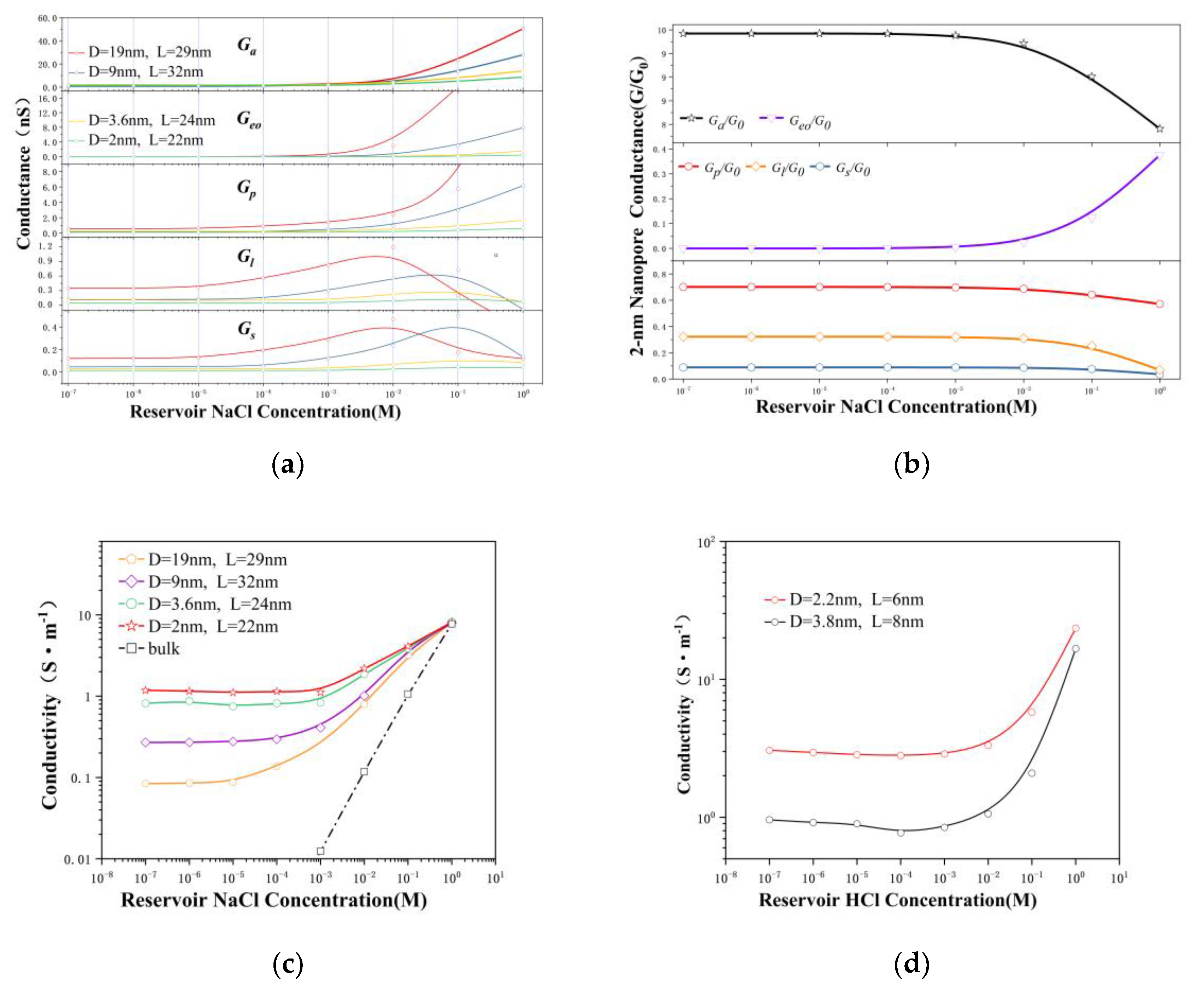 Nanomaterials 12 03946 g003 Nanomaterials 12 03946 g003