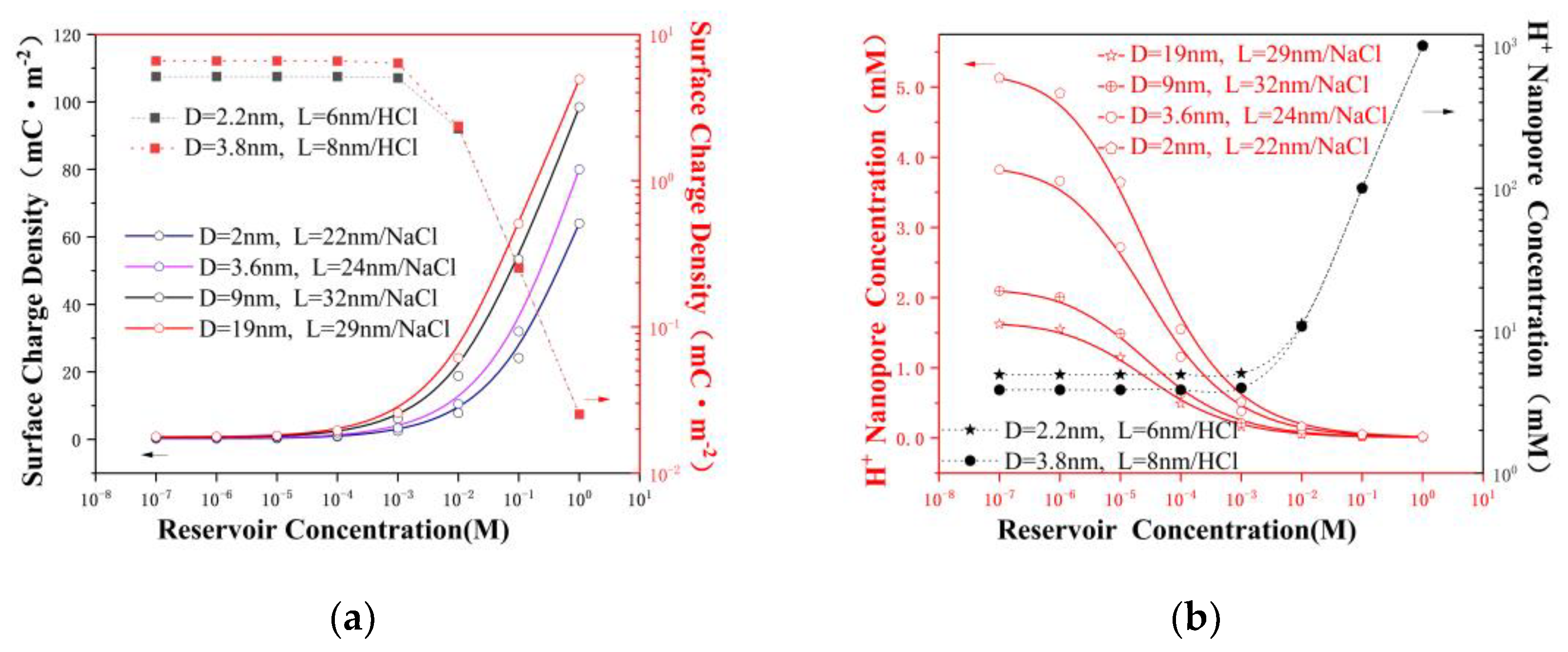Nanomaterials 12 03946 g004a Nanomaterials 12 03946 g004a