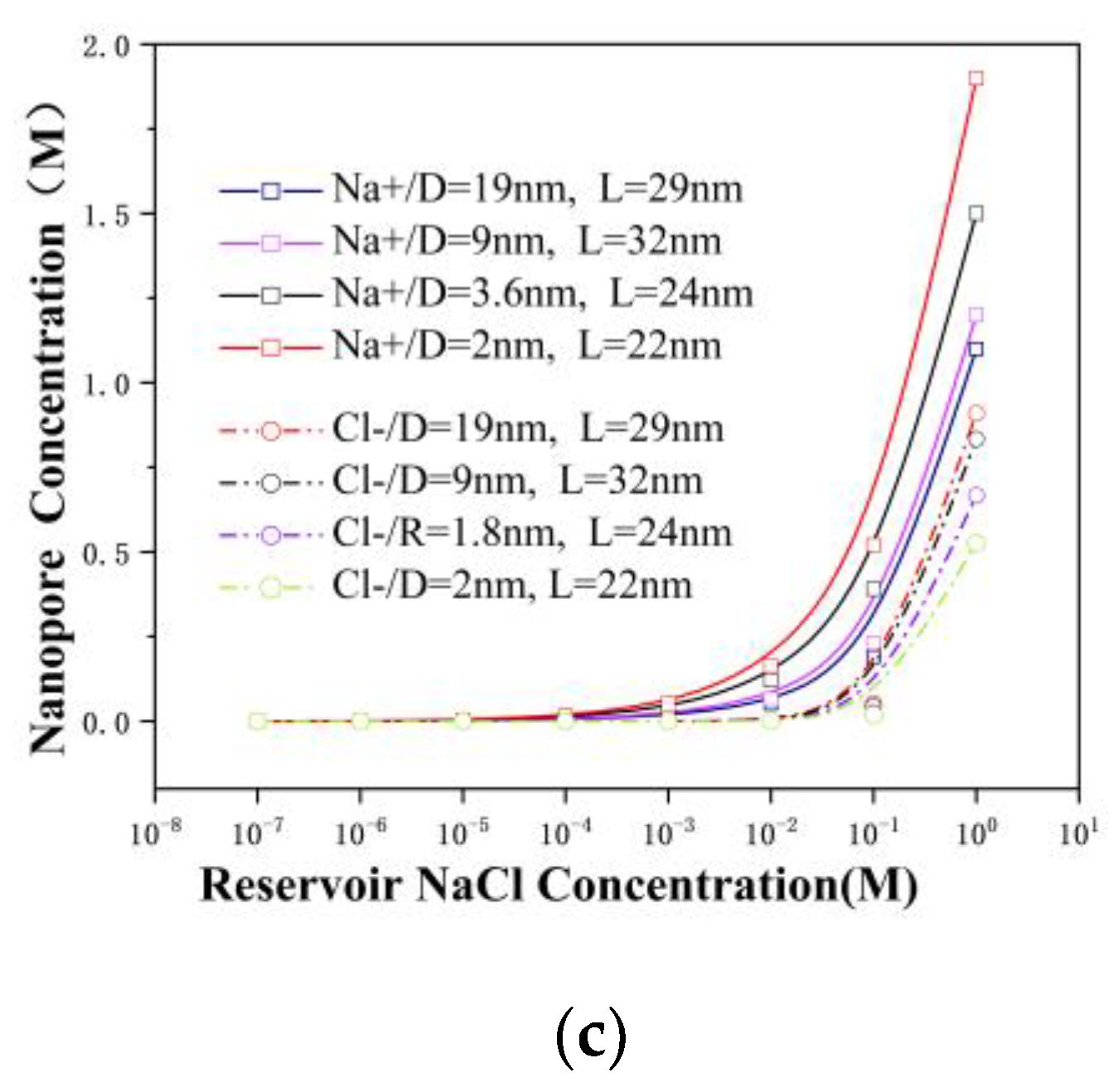 Nanomaterials 12 03946 g004b Nanomaterials 12 03946 g004b