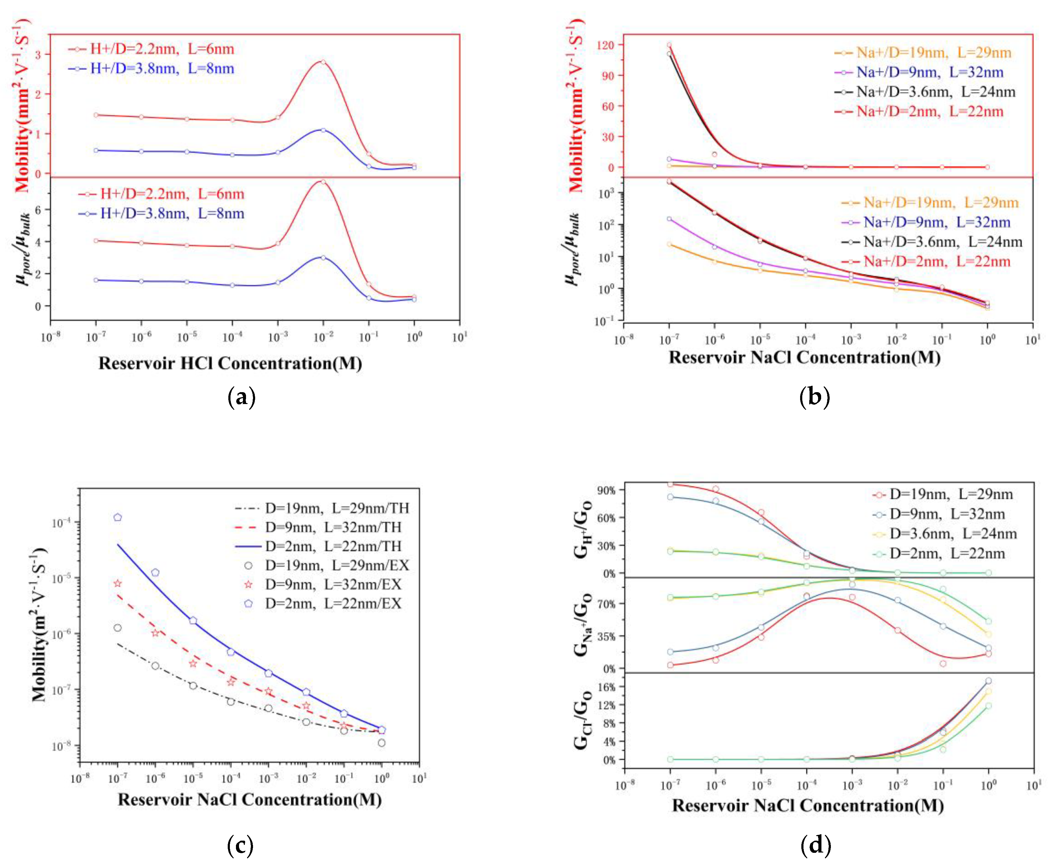 Nanomaterials 12 03946 g005 Nanomaterials 12 03946 g005