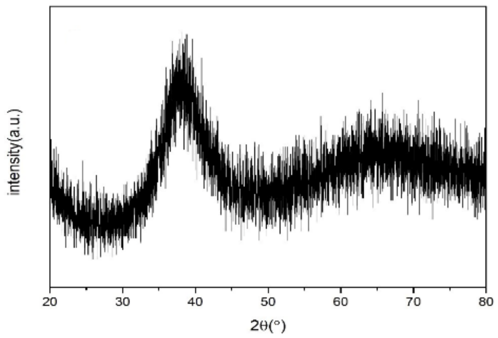 Nanomaterials 12 03947 g001
