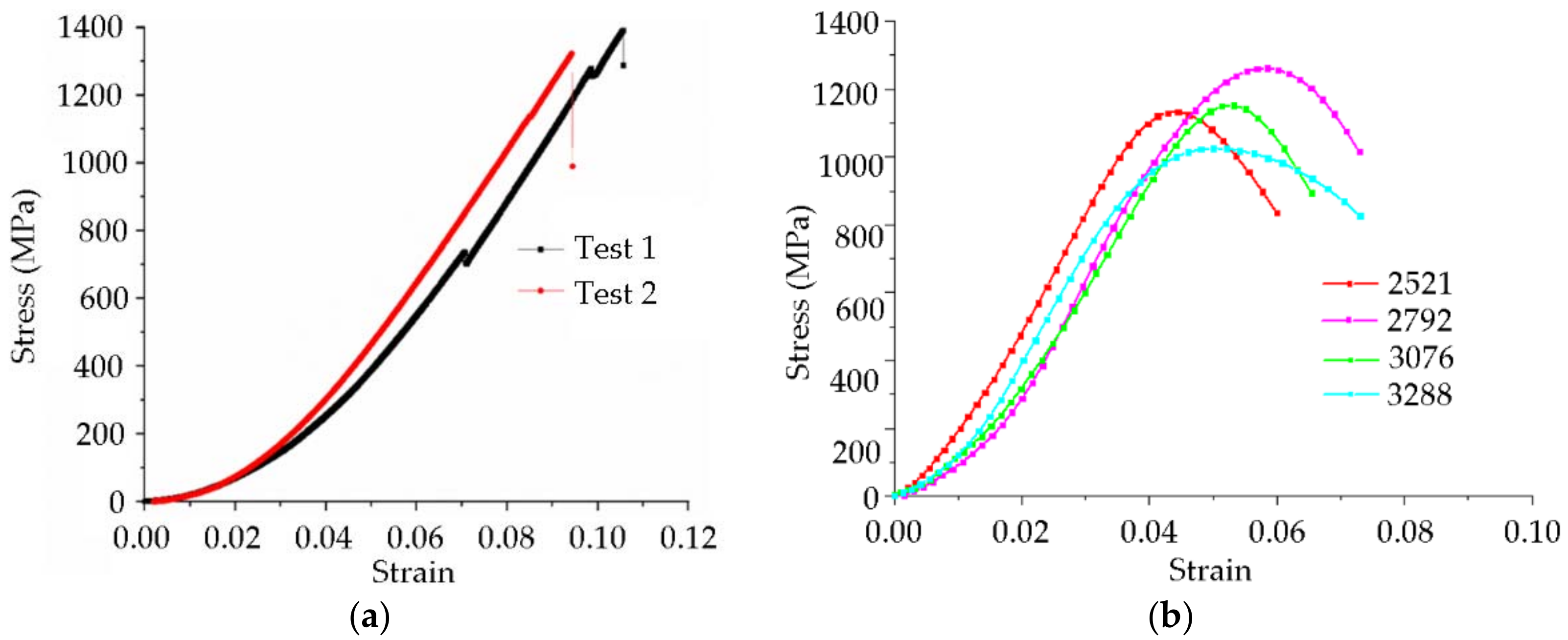 Nanomaterials 12 03947 g004