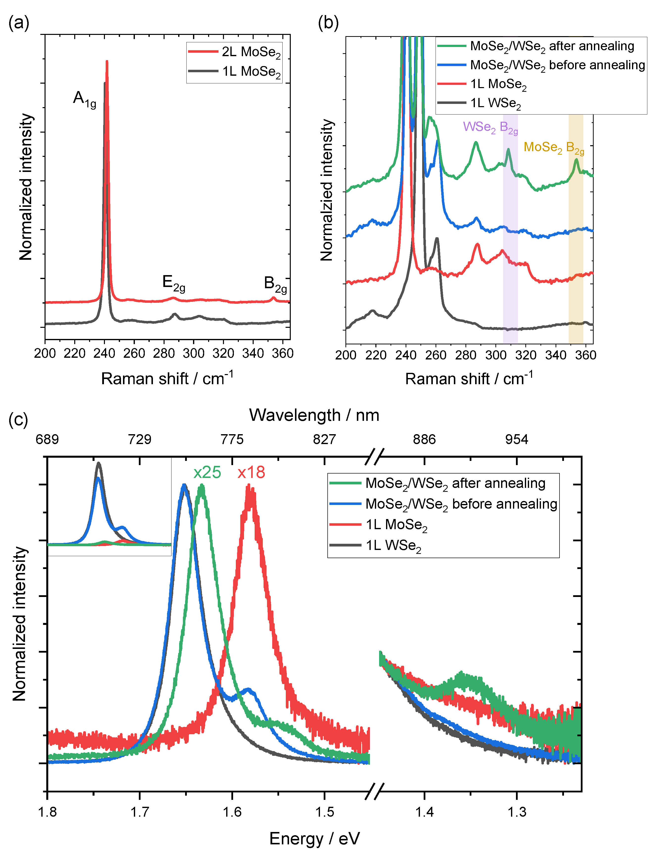Nanomaterials 12 03949 g004 Nanomaterials 12 03949 g004