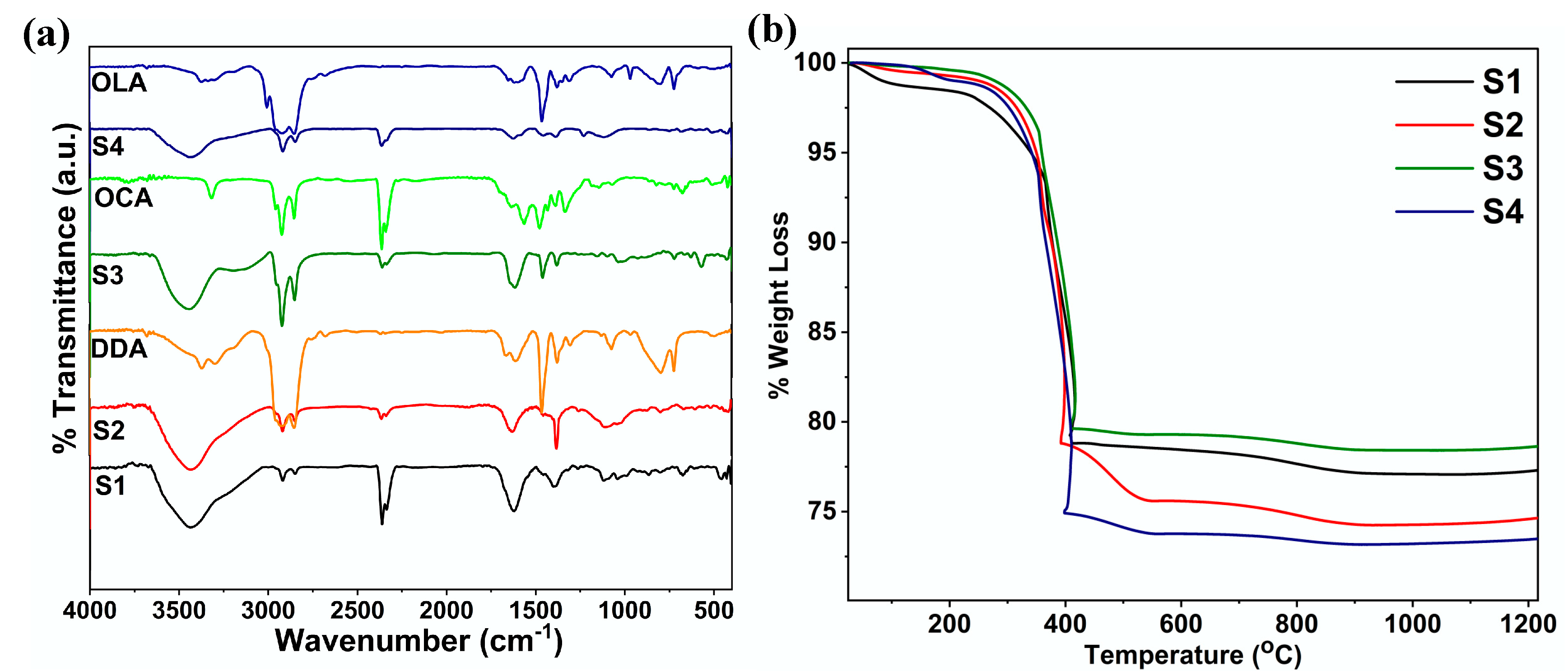 Nanomaterials 12 03950 g002