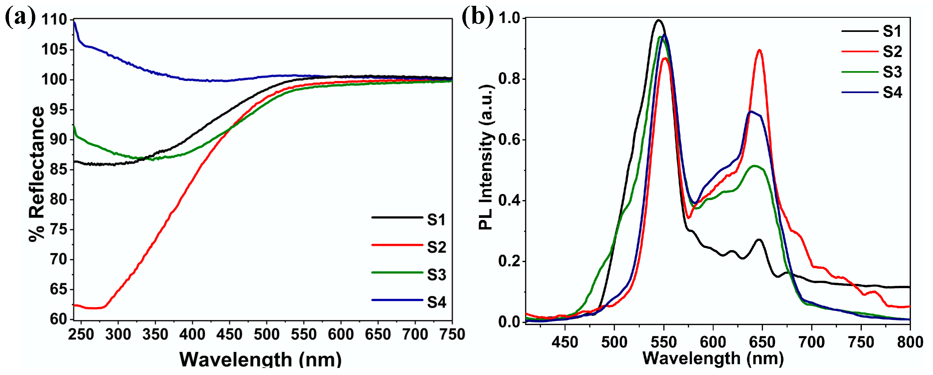 Nanomaterials 12 03950 g003