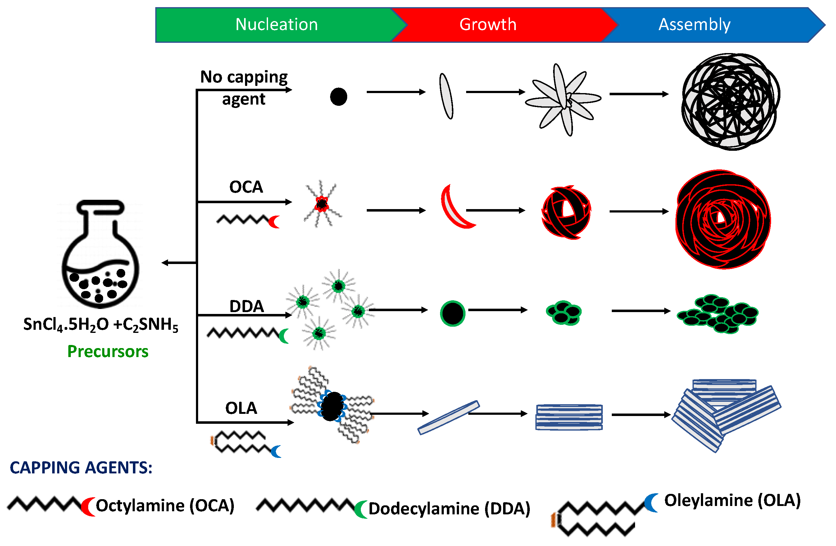 Nanomaterials 12 03950 sch001