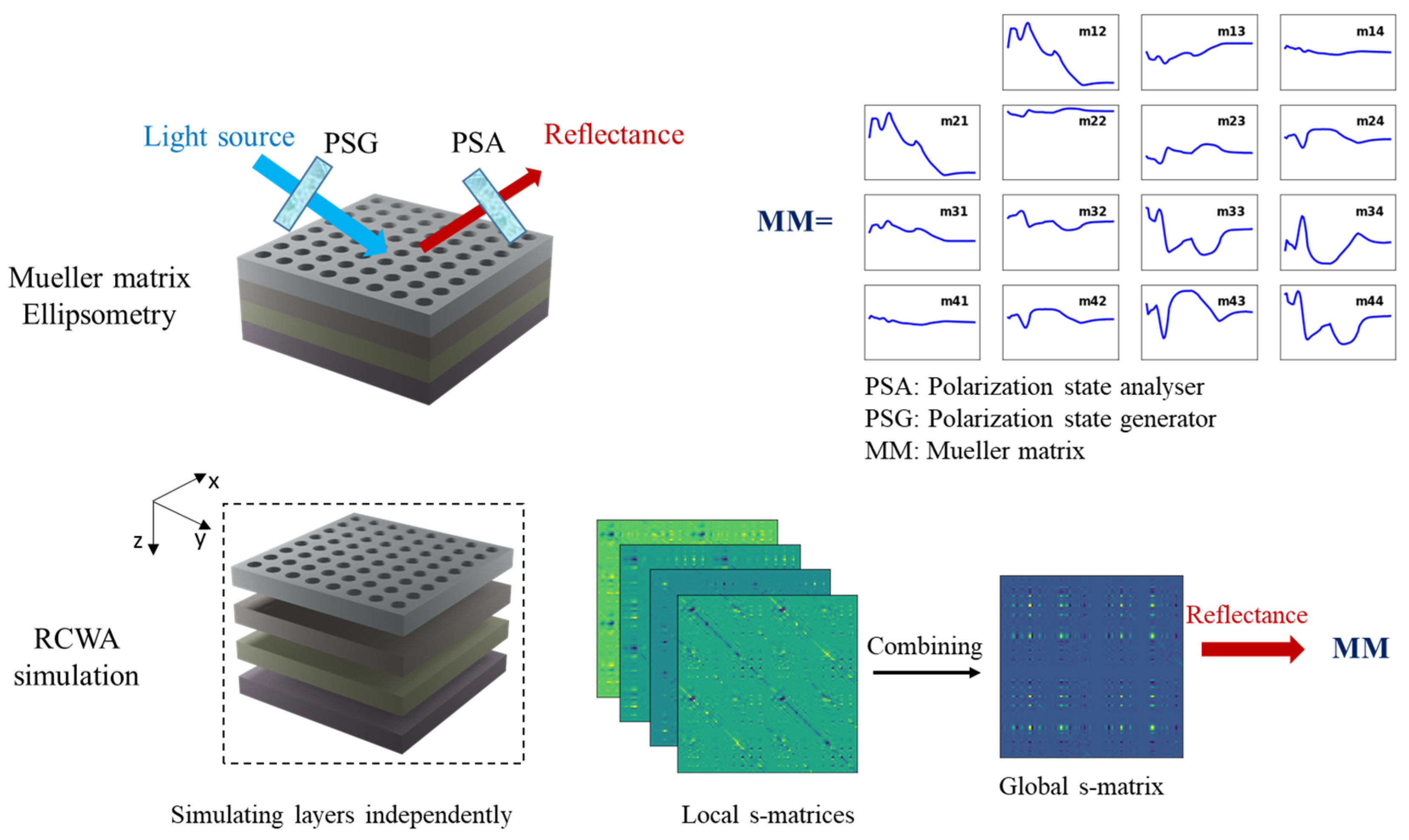 Nanomaterials 12 03951 g001 Nanomaterials 12 03951 g001