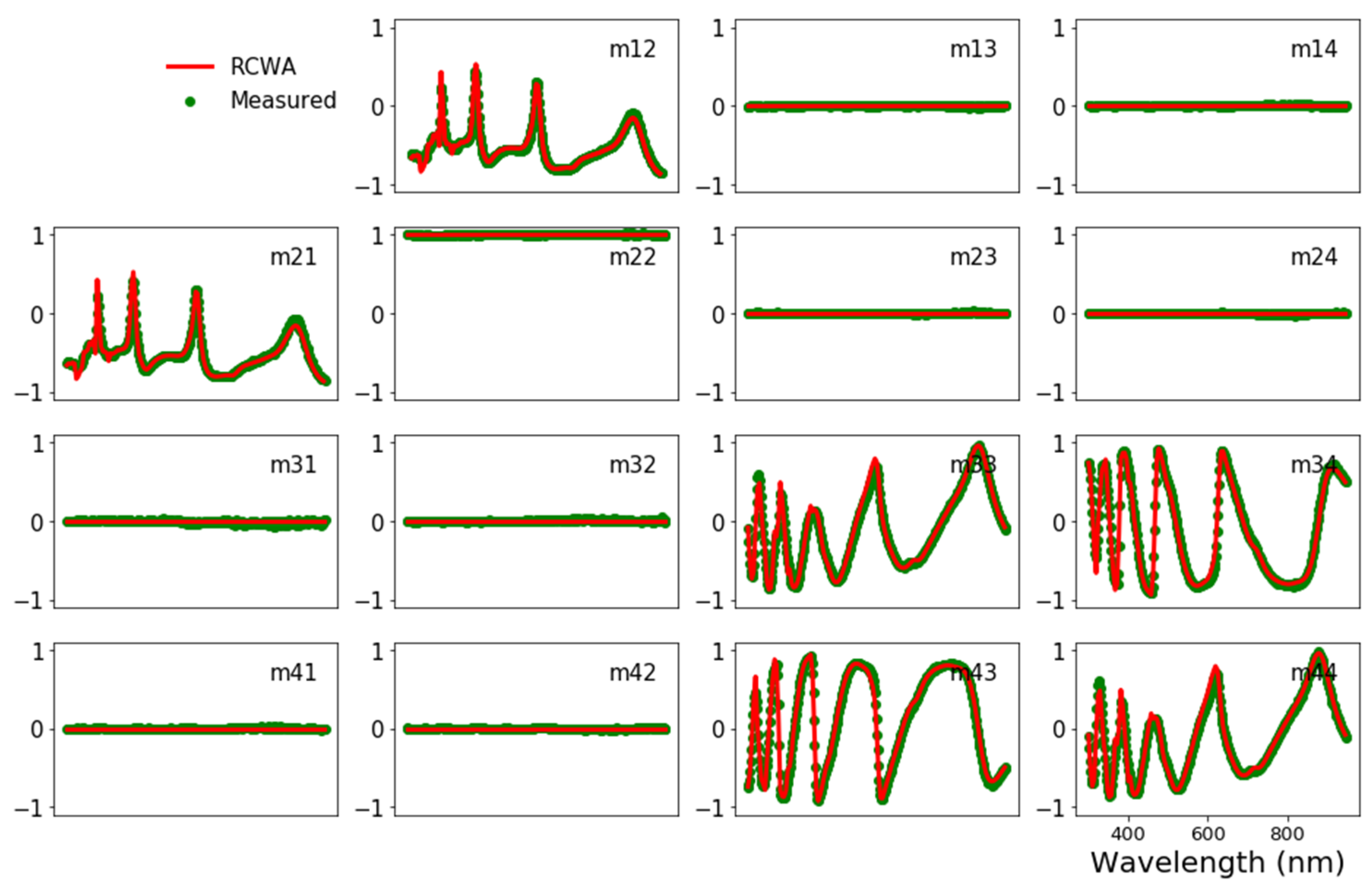 Nanomaterials 12 03951 g006 Nanomaterials 12 03951 g006