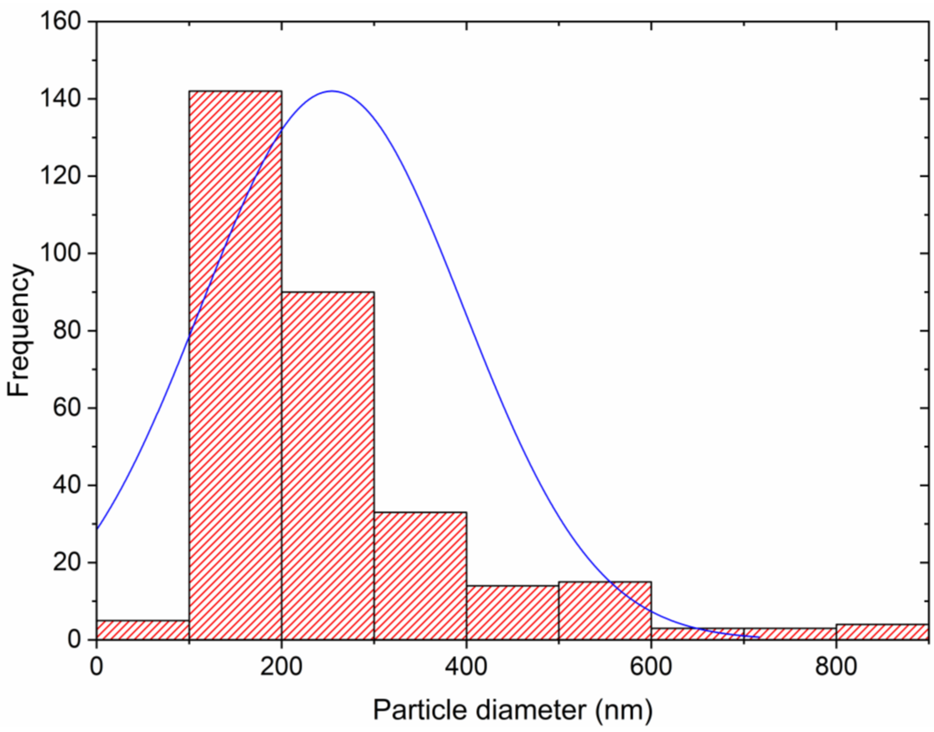 Nanomaterials 12 03952 g002 550