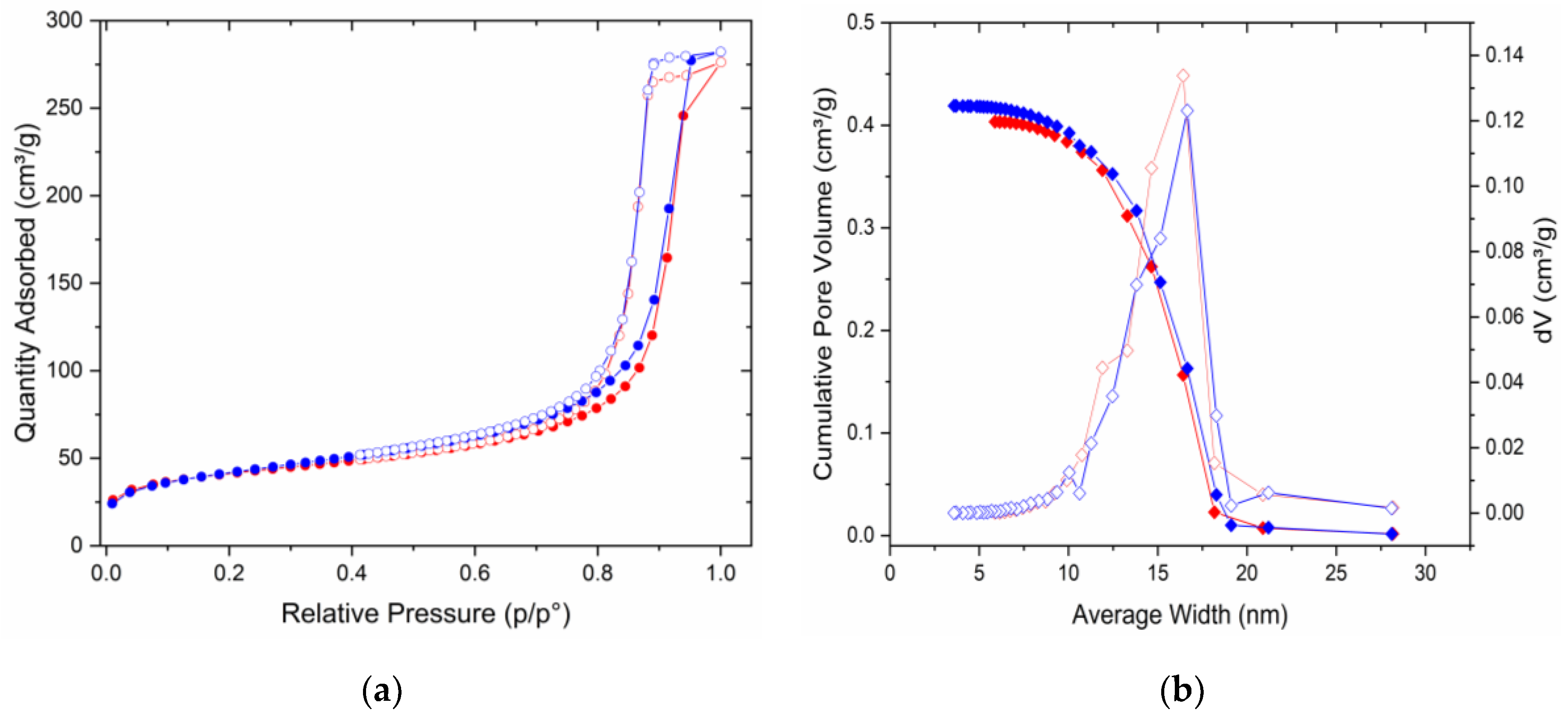 Nanomaterials 12 03952 g004 550