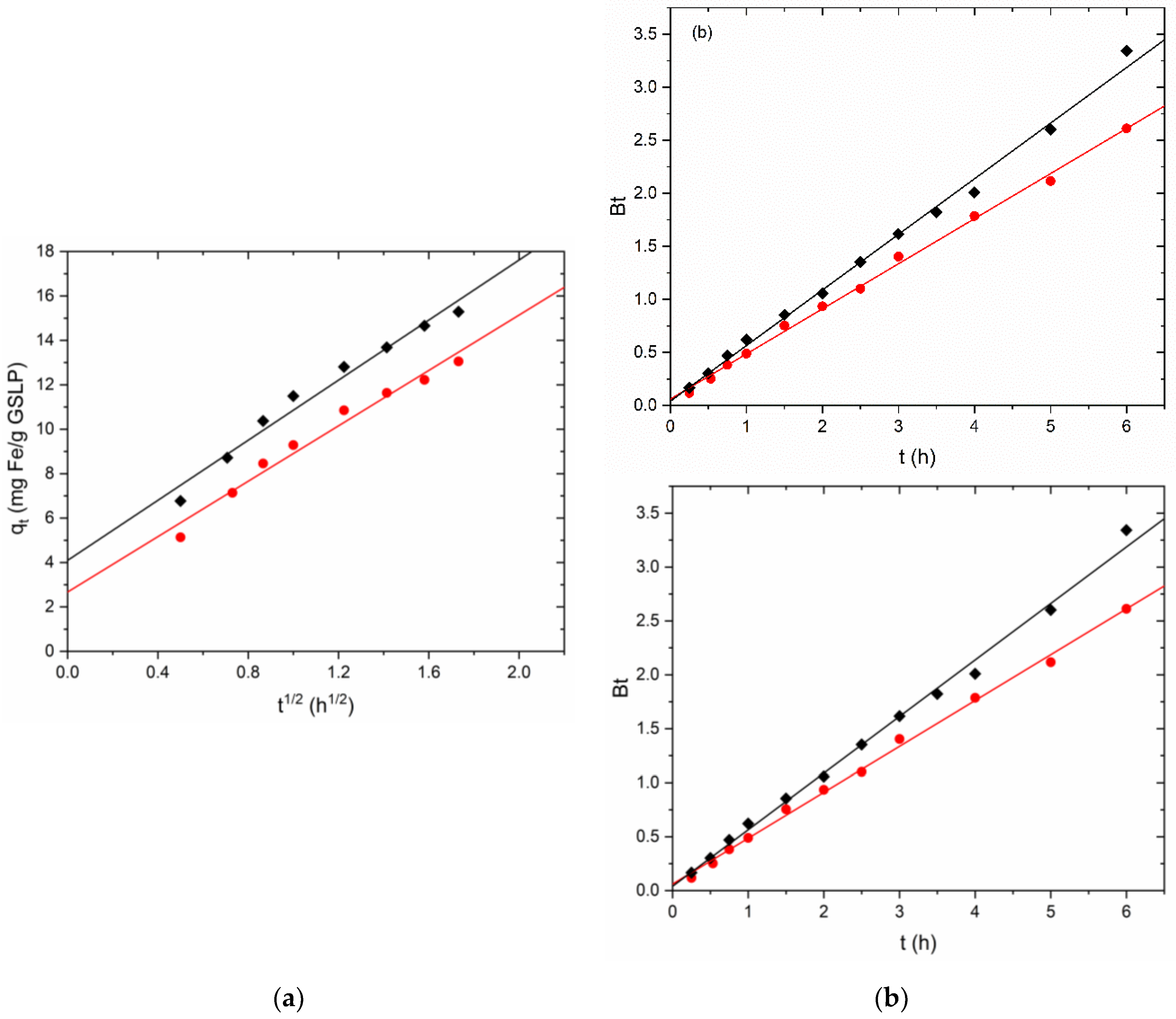 Nanomaterials 12 03952 g005 550
