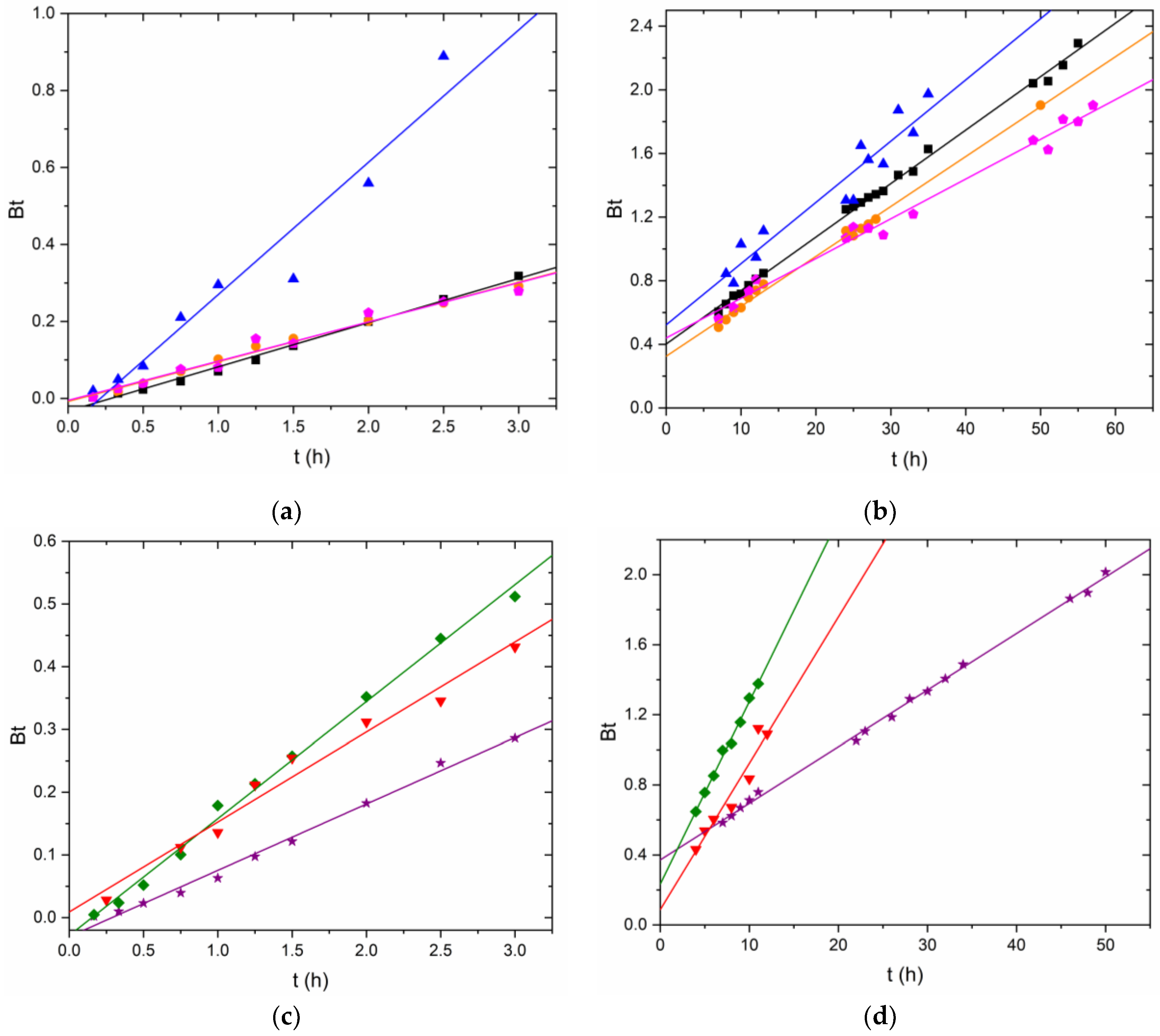 Nanomaterials 12 03952 g007 550