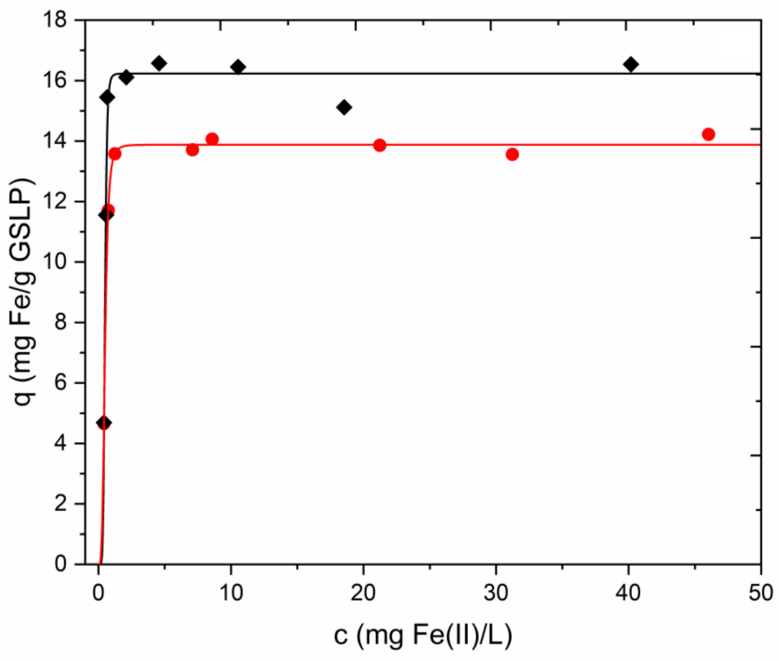 Nanomaterials 12 03952 g008 550