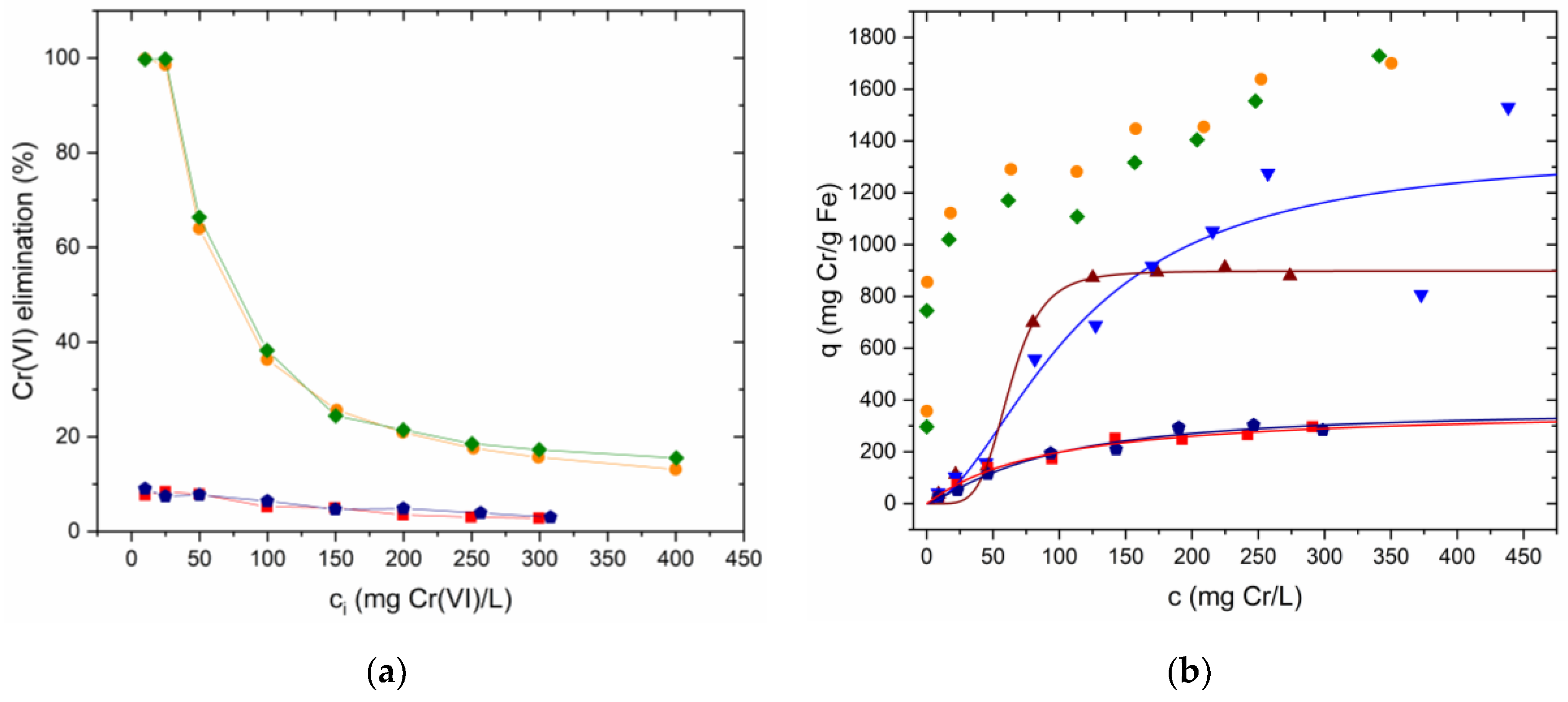 Nanomaterials 12 03952 g009 550