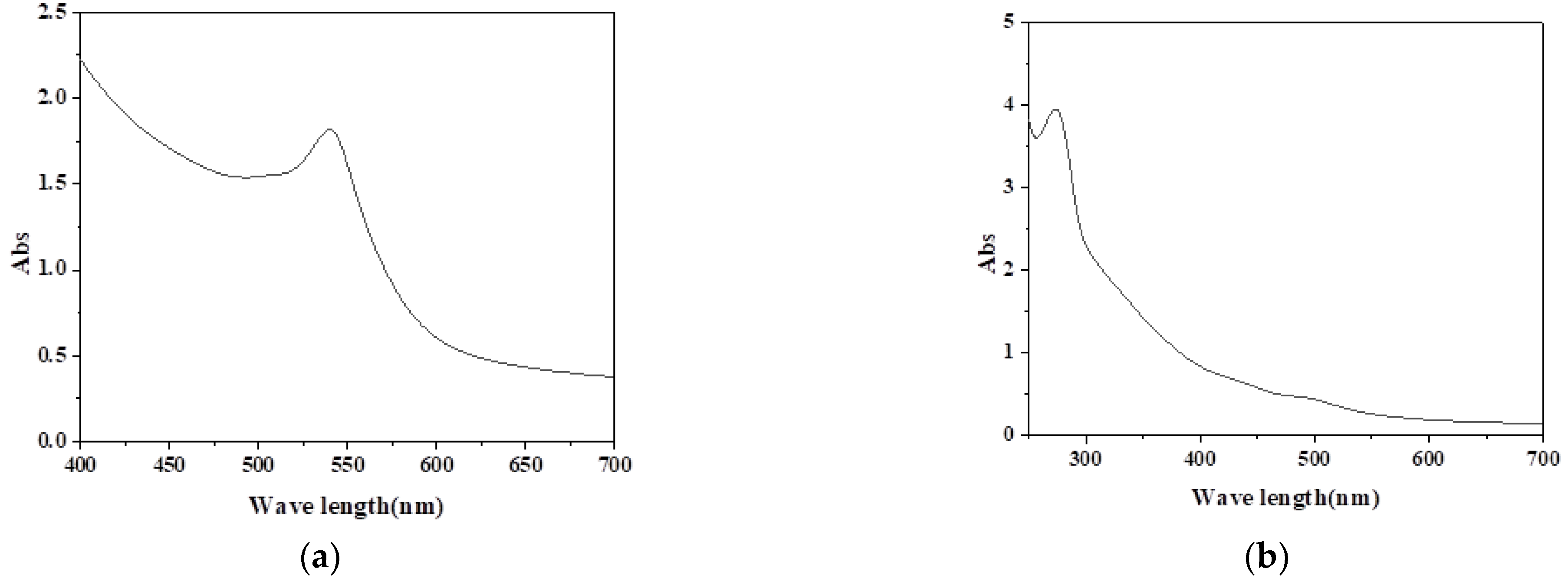 Nanomaterials 12 03953 g001 Nanomaterials 12 03953 g001