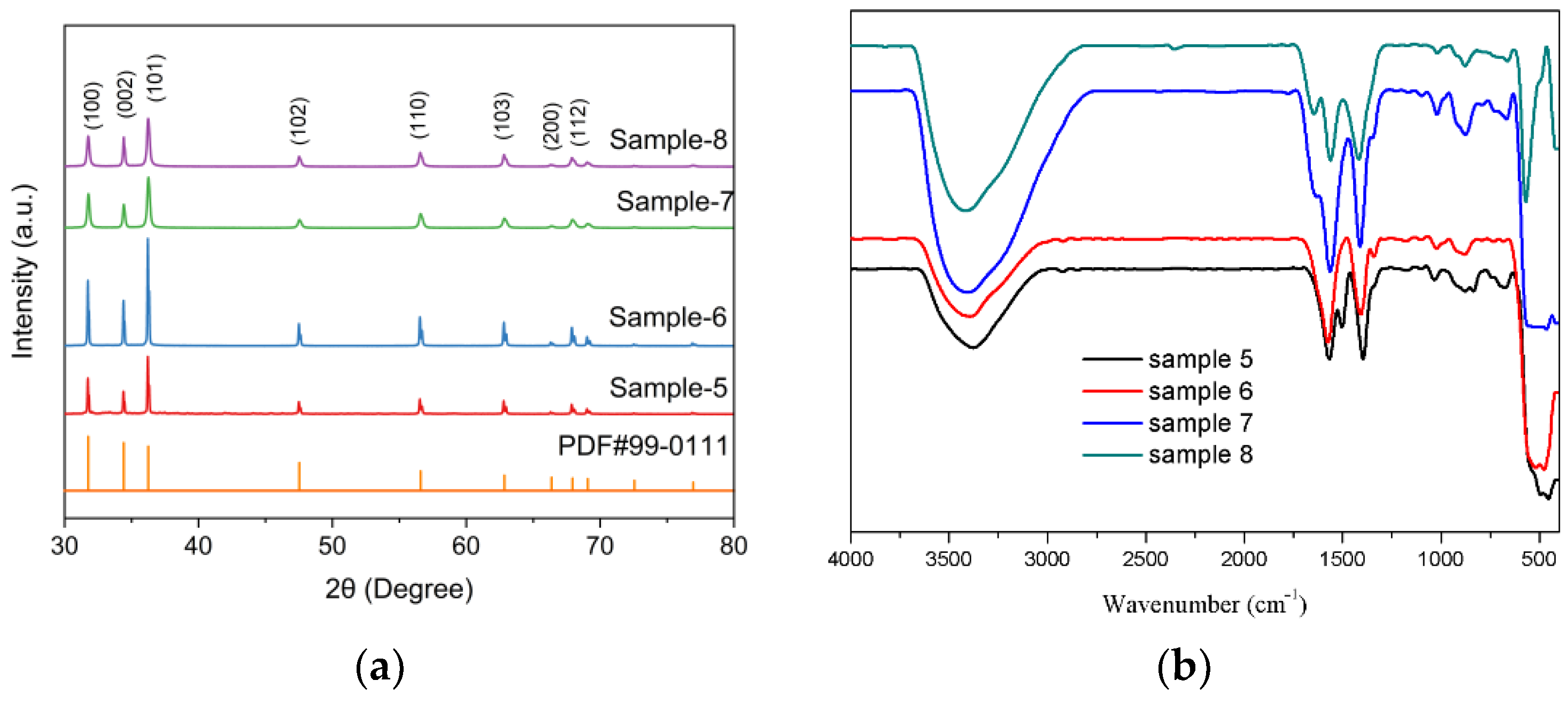 Nanomaterials 12 03953 g004 Nanomaterials 12 03953 g004