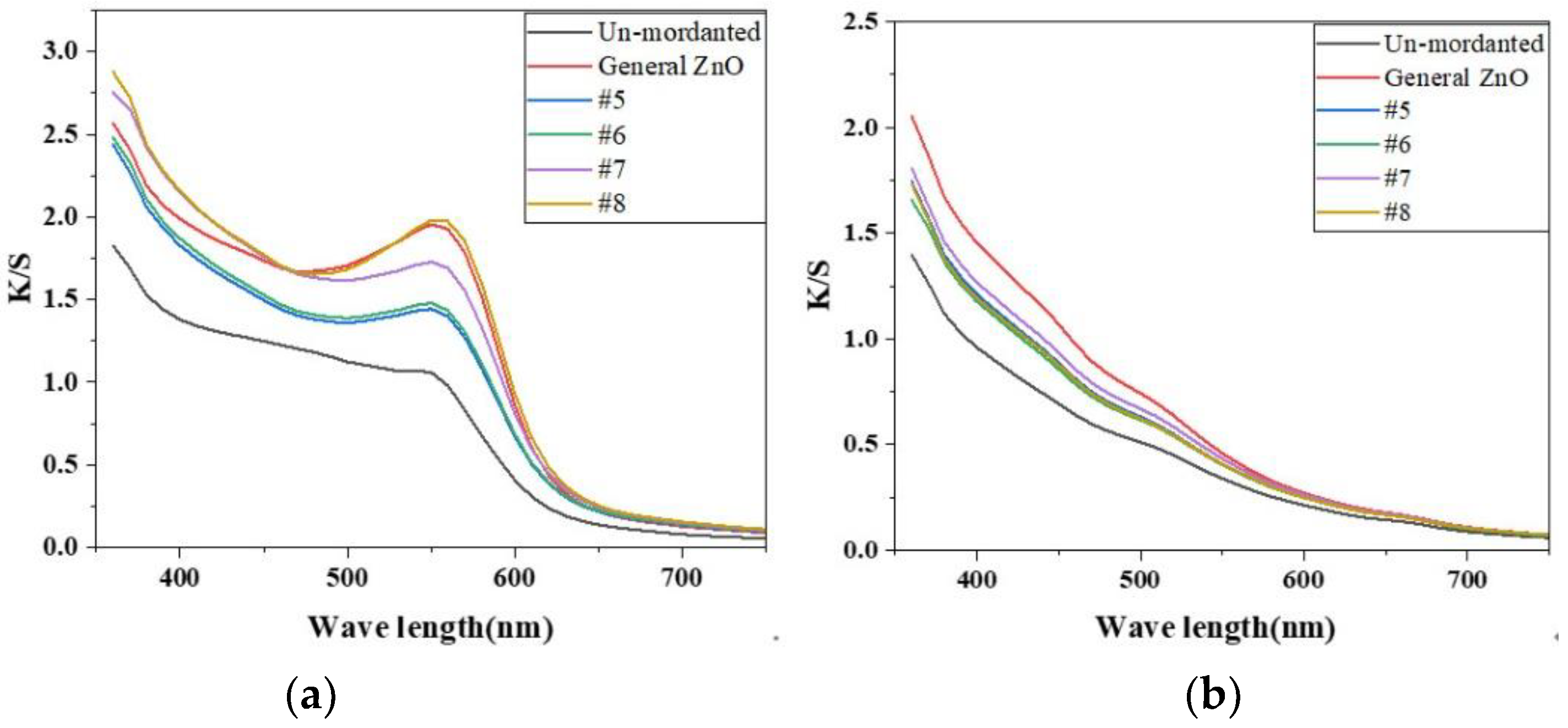 Nanomaterials 12 03953 g005 Nanomaterials 12 03953 g005