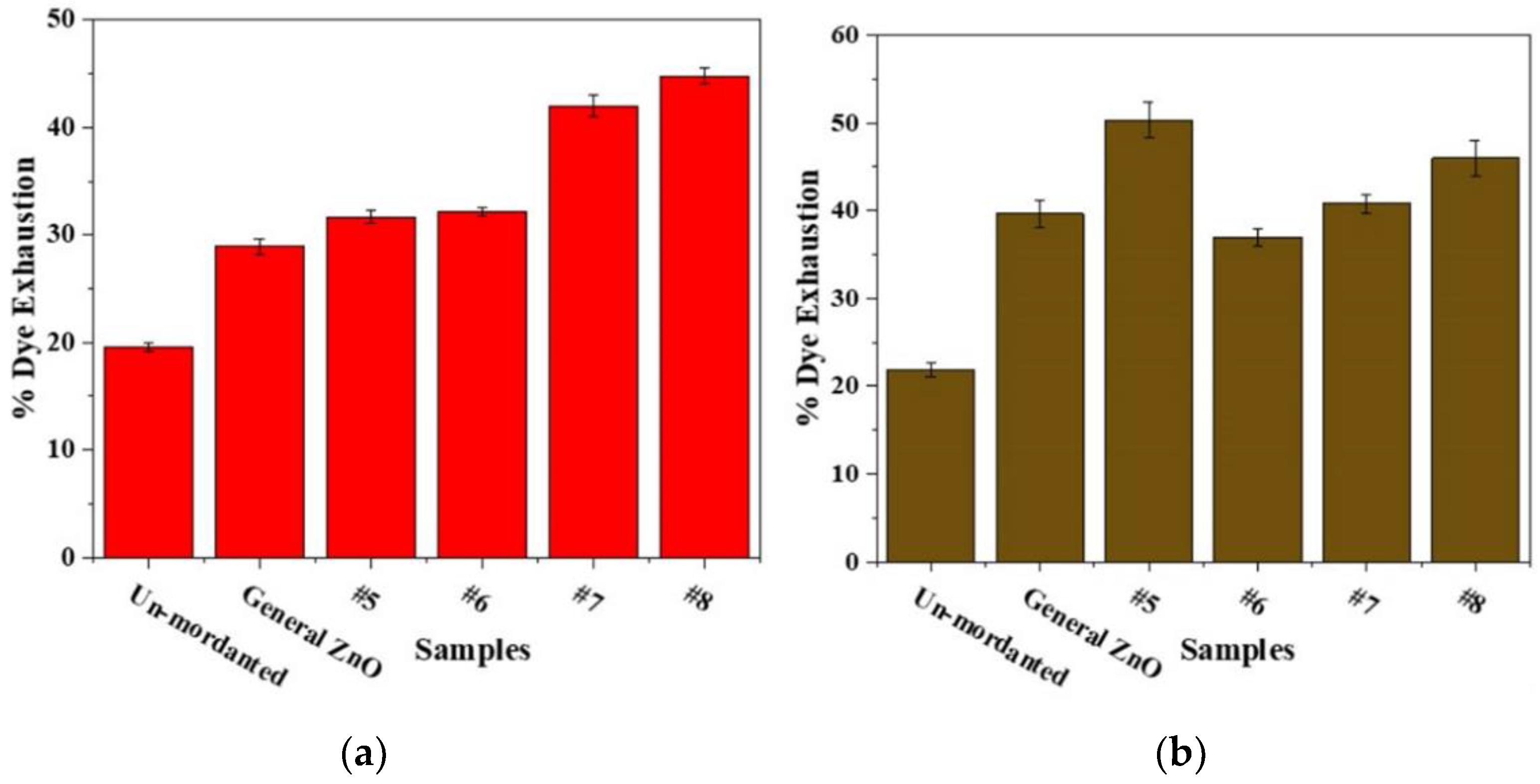 Nanomaterials 12 03953 g006 Nanomaterials 12 03953 g006