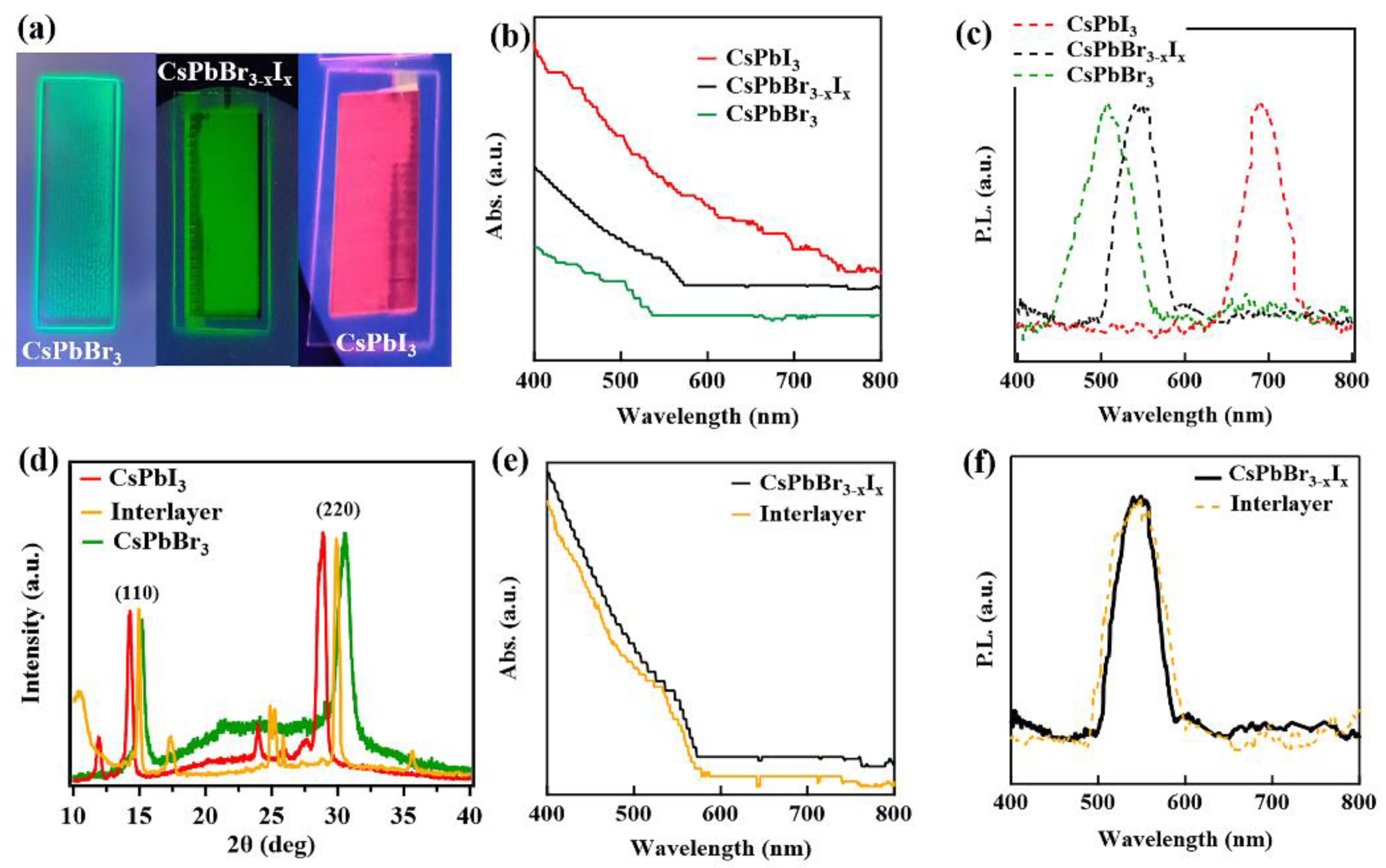 Nanomaterials 12 03956 g003 Nanomaterials 12 03956 g003