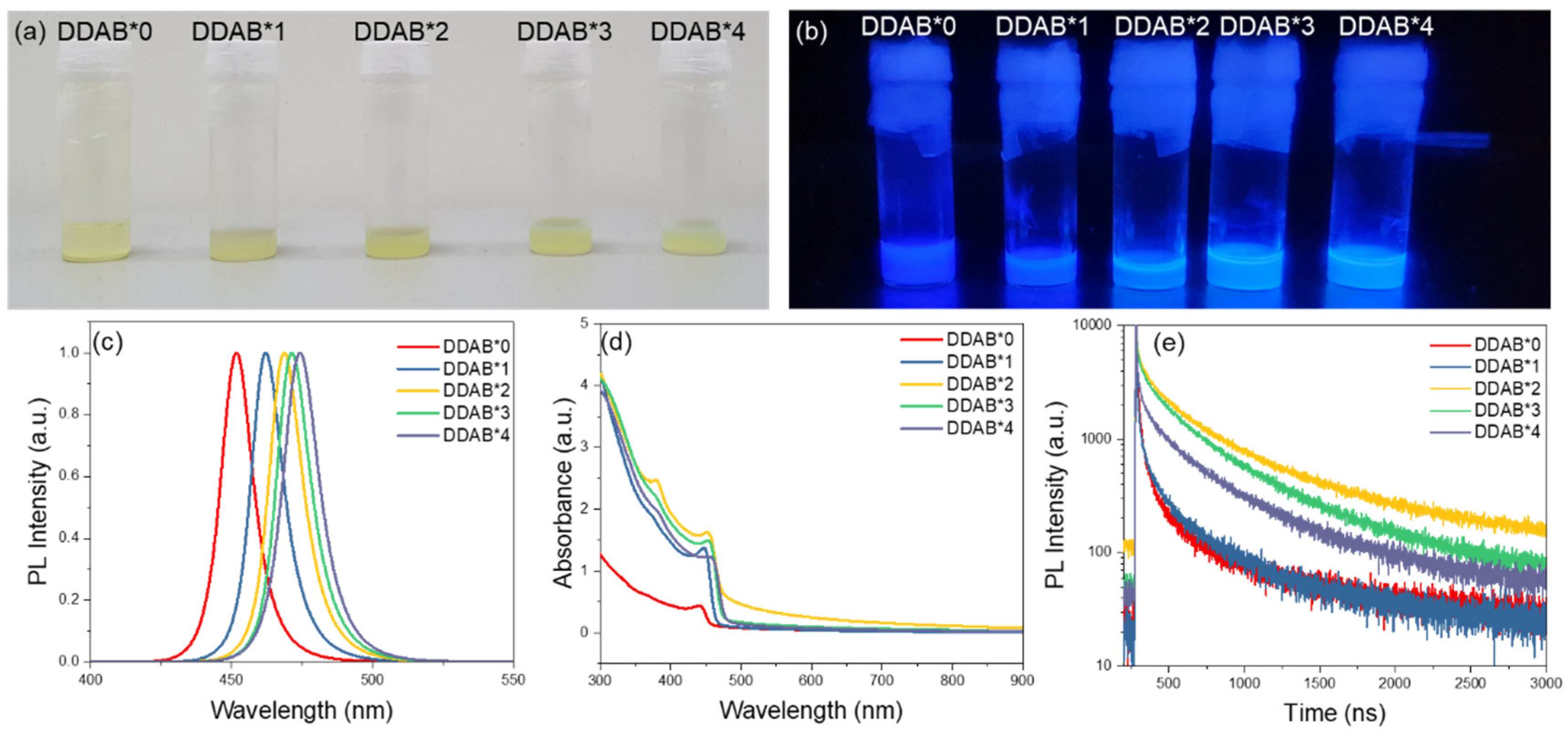 Nanomaterials 12 03957 g001