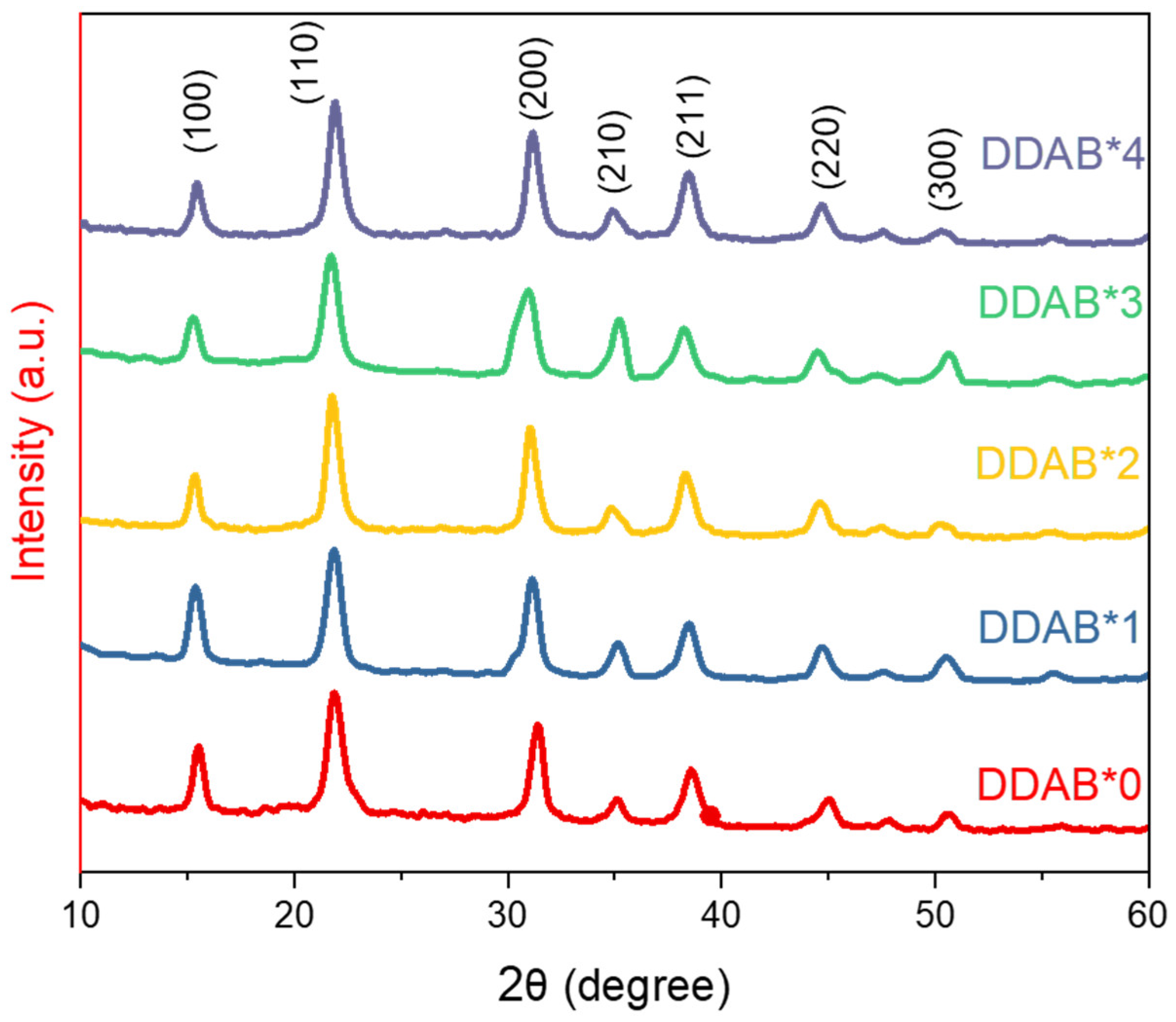 Nanomaterials 12 03957 g004