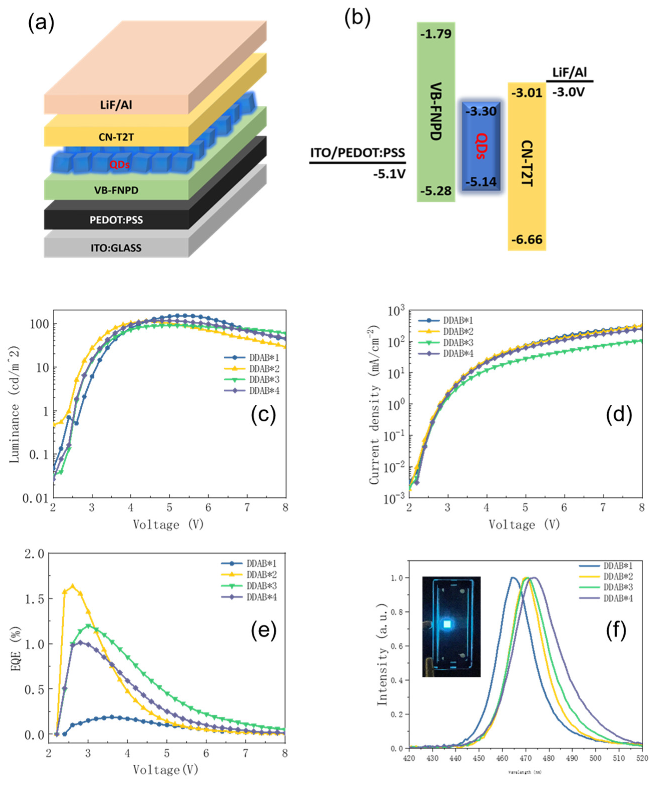 Nanomaterials 12 03957 g006