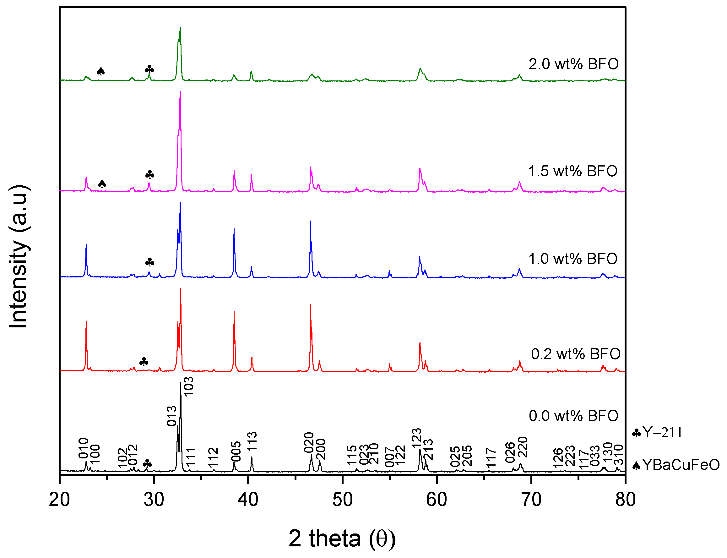 Nanomaterials 12 03958 g002 Nanomaterials 12 03958 g002