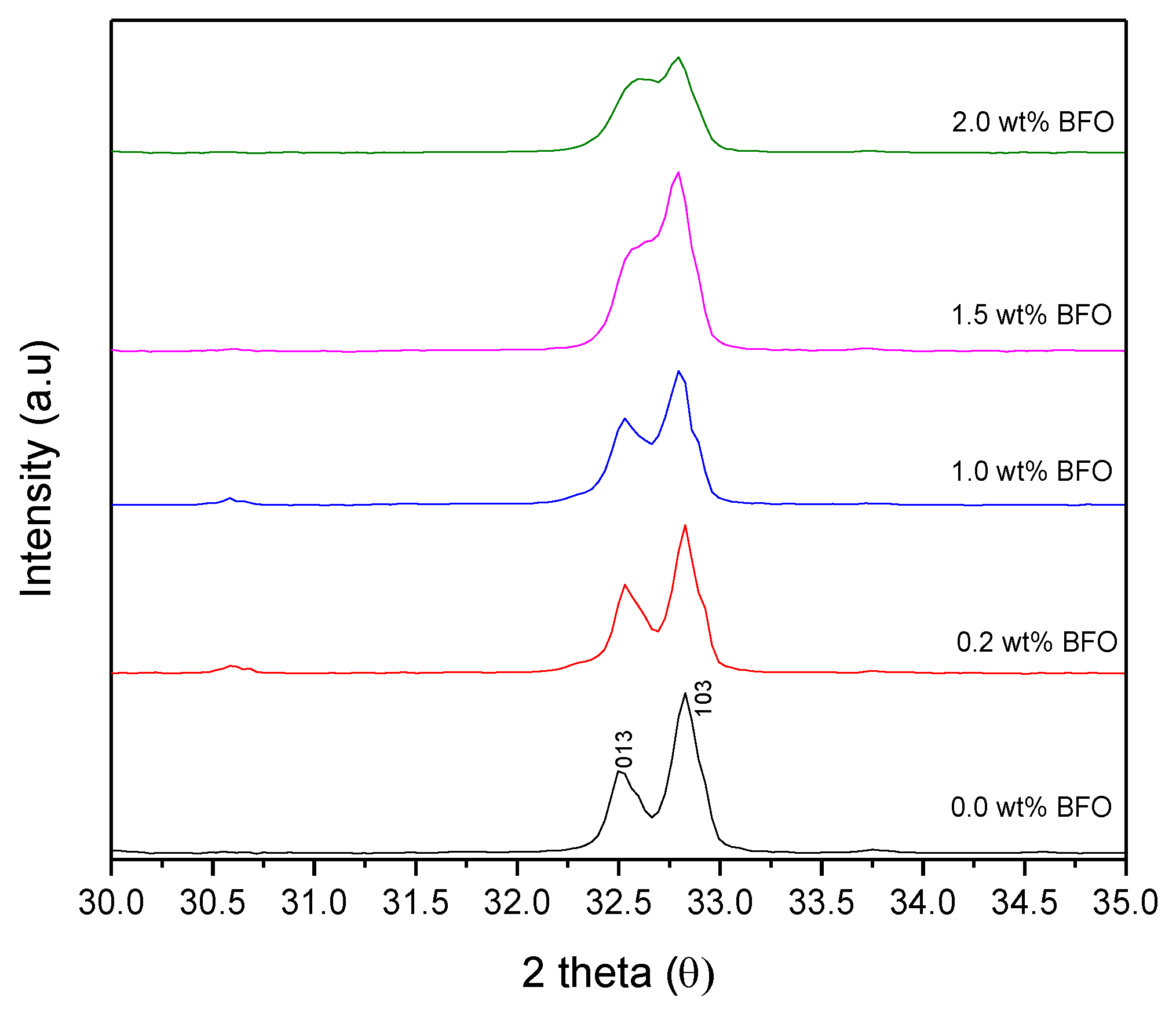 Nanomaterials 12 03958 g003 Nanomaterials 12 03958 g003