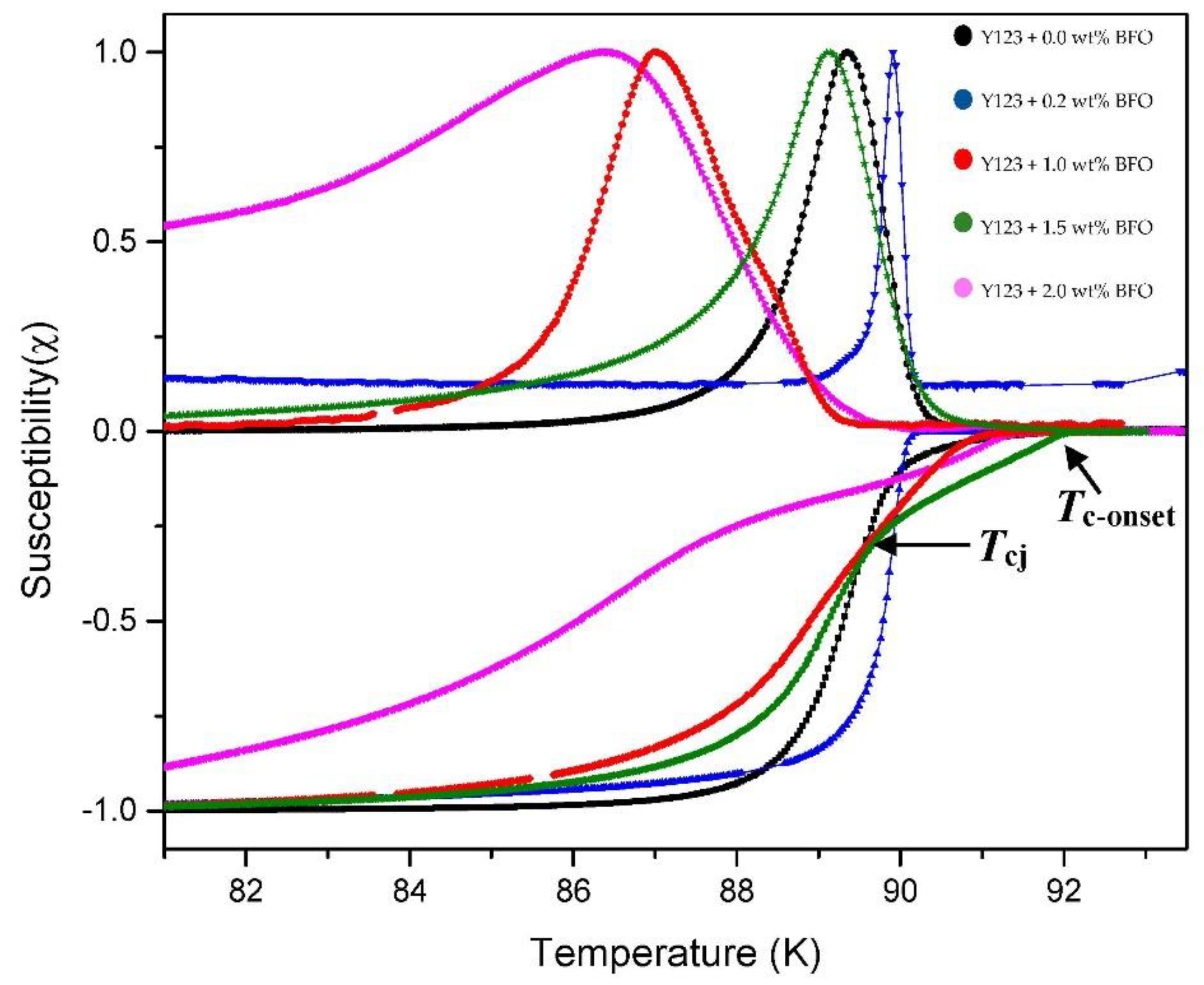 Nanomaterials 12 03958 g004 Nanomaterials 12 03958 g004