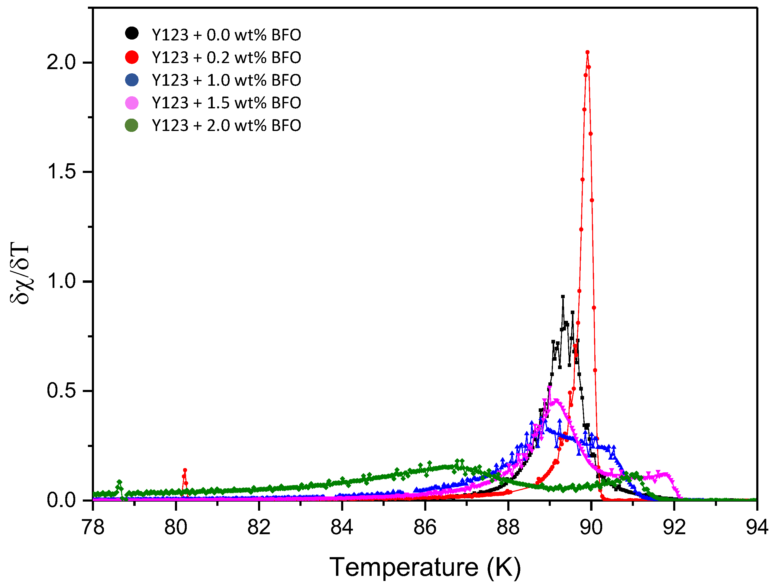 Nanomaterials 12 03958 g005 Nanomaterials 12 03958 g005