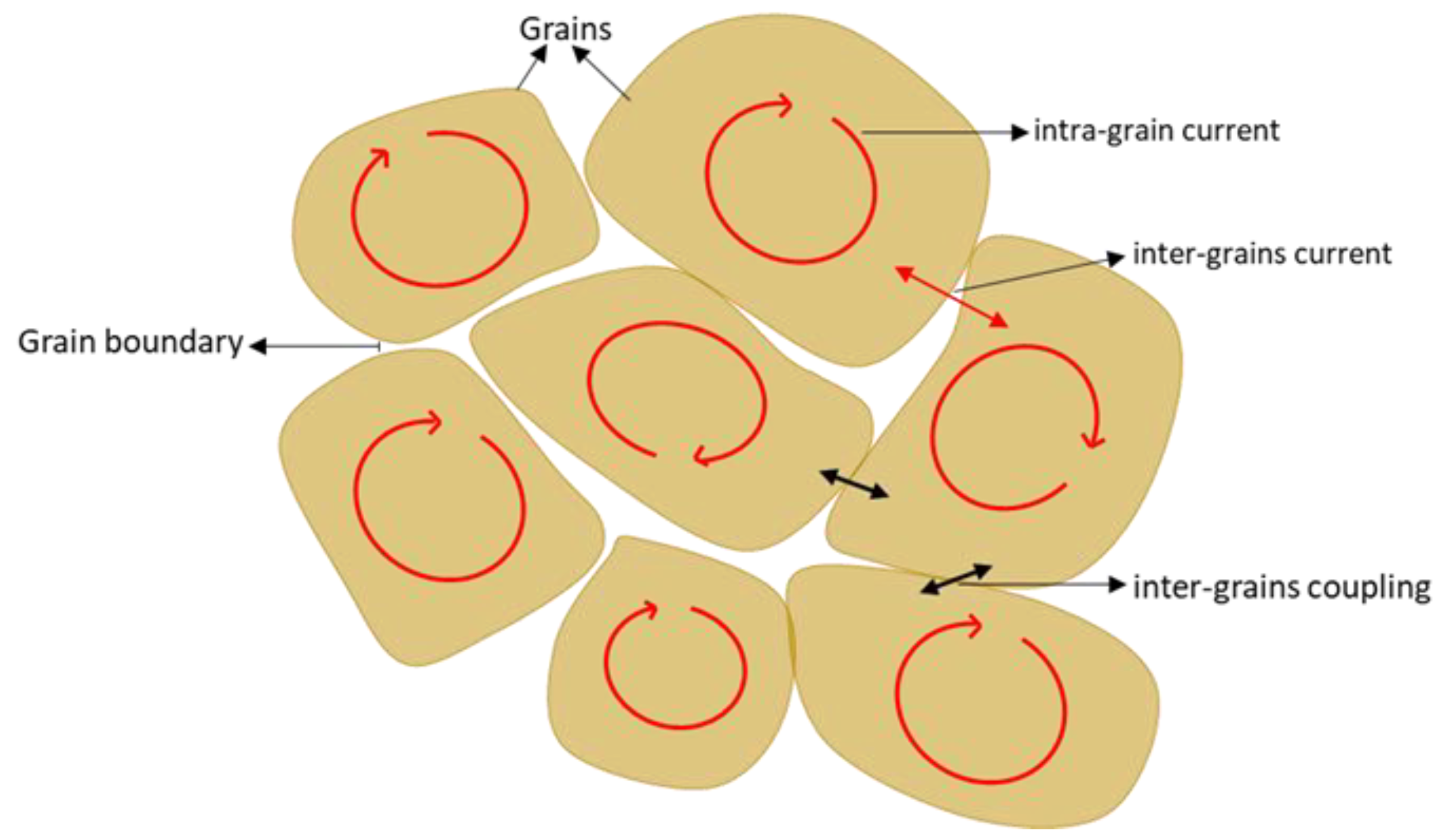 Nanomaterials 12 03958 g006 Nanomaterials 12 03958 g006
