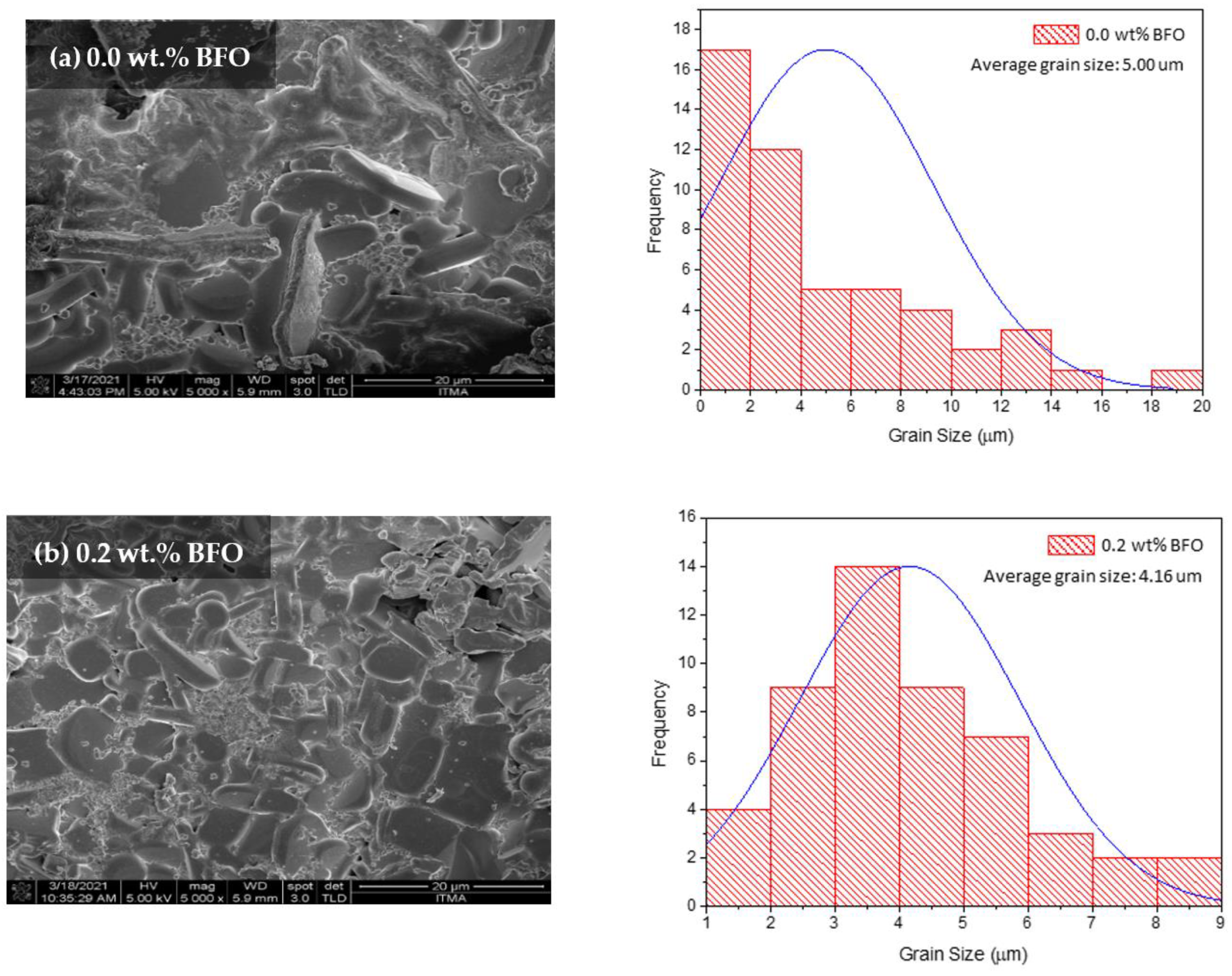 Nanomaterials 12 03958 g007a Nanomaterials 12 03958 g007a