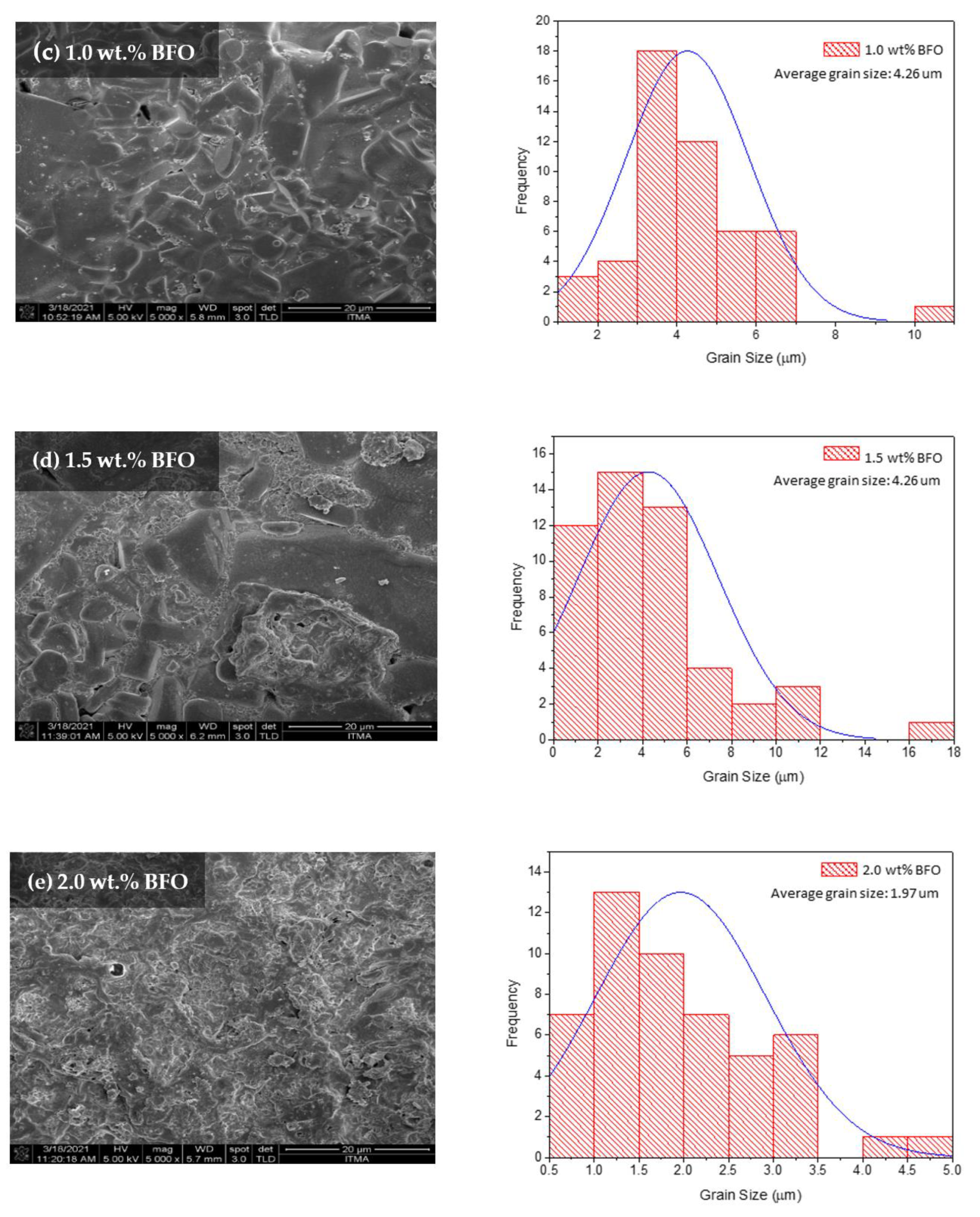 Nanomaterials 12 03958 g007b Nanomaterials 12 03958 g007b