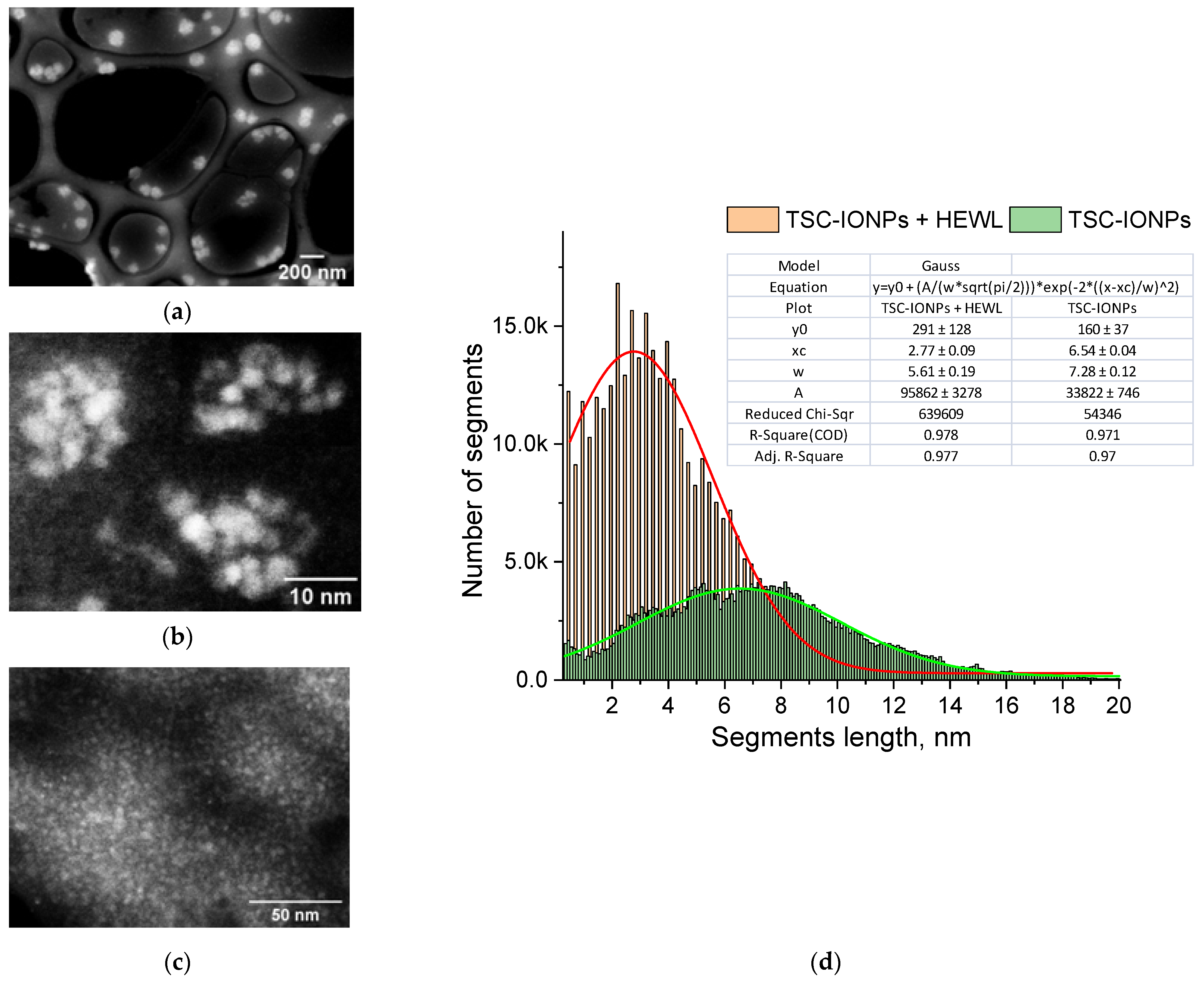 Nanomaterials 12 03960 g002
