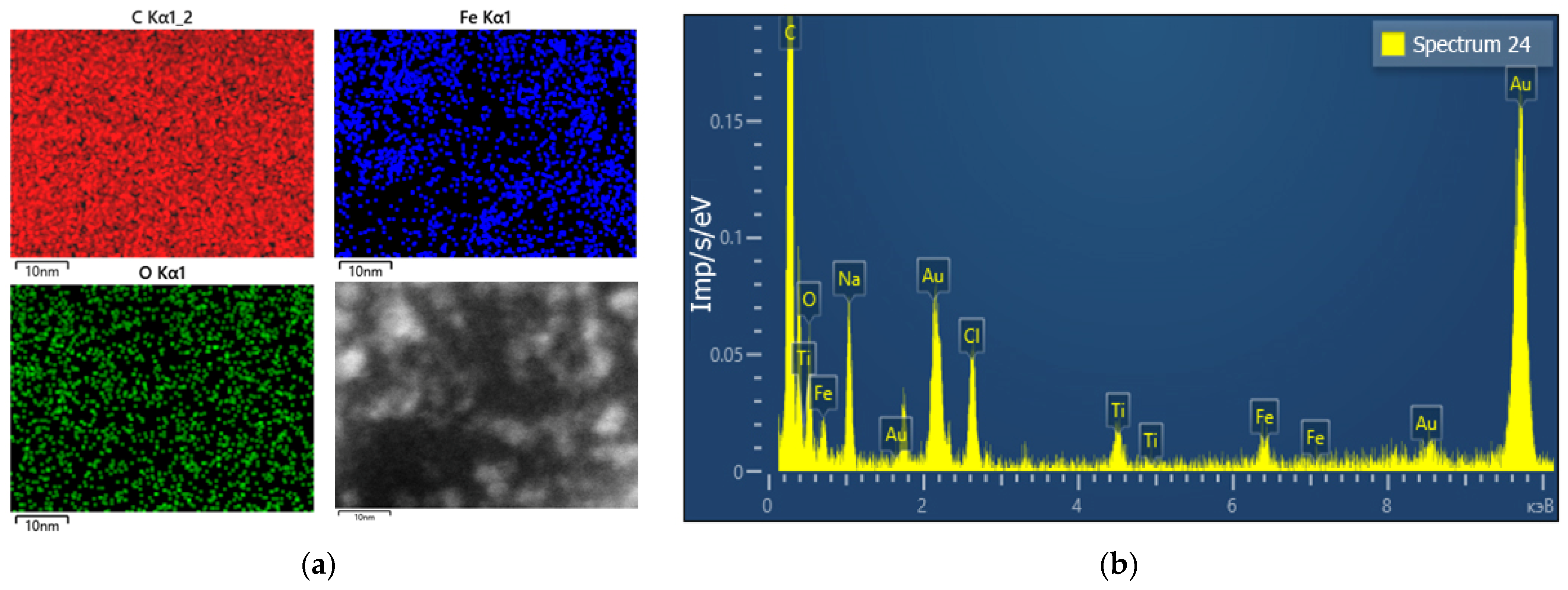 Nanomaterials 12 03960 g003