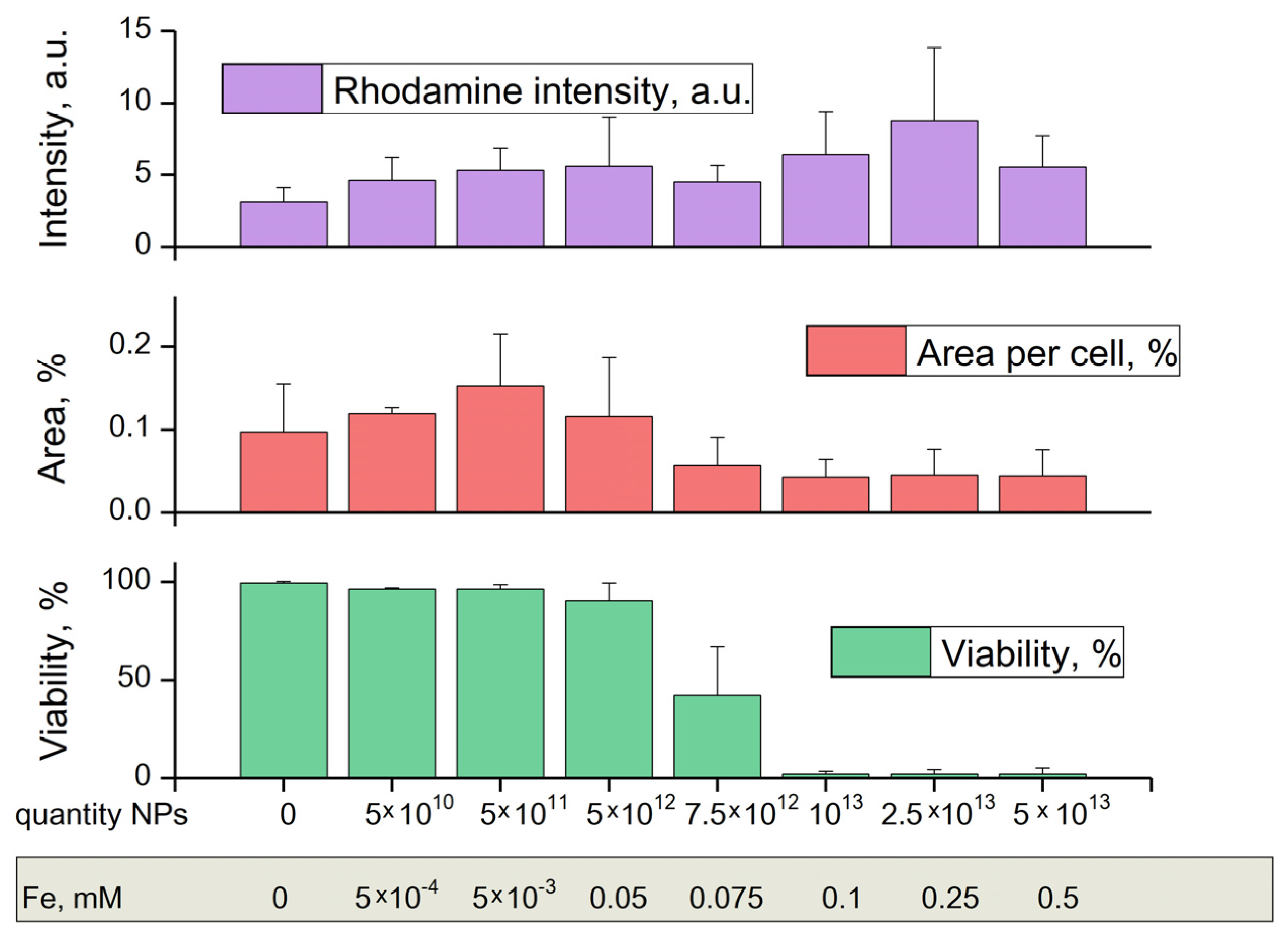 Nanomaterials 12 03960 g008