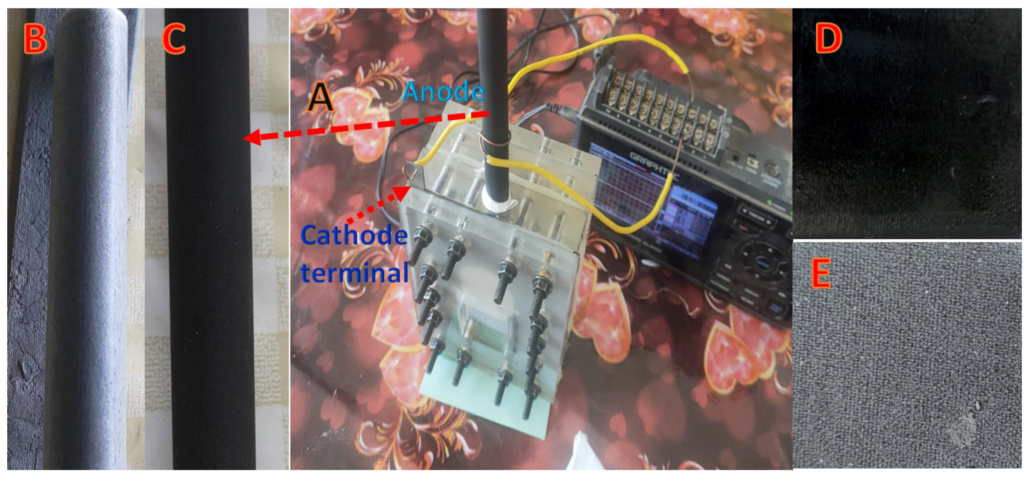 Nanomaterials 12 03961 g001 Nanomaterials 12 03961 g001