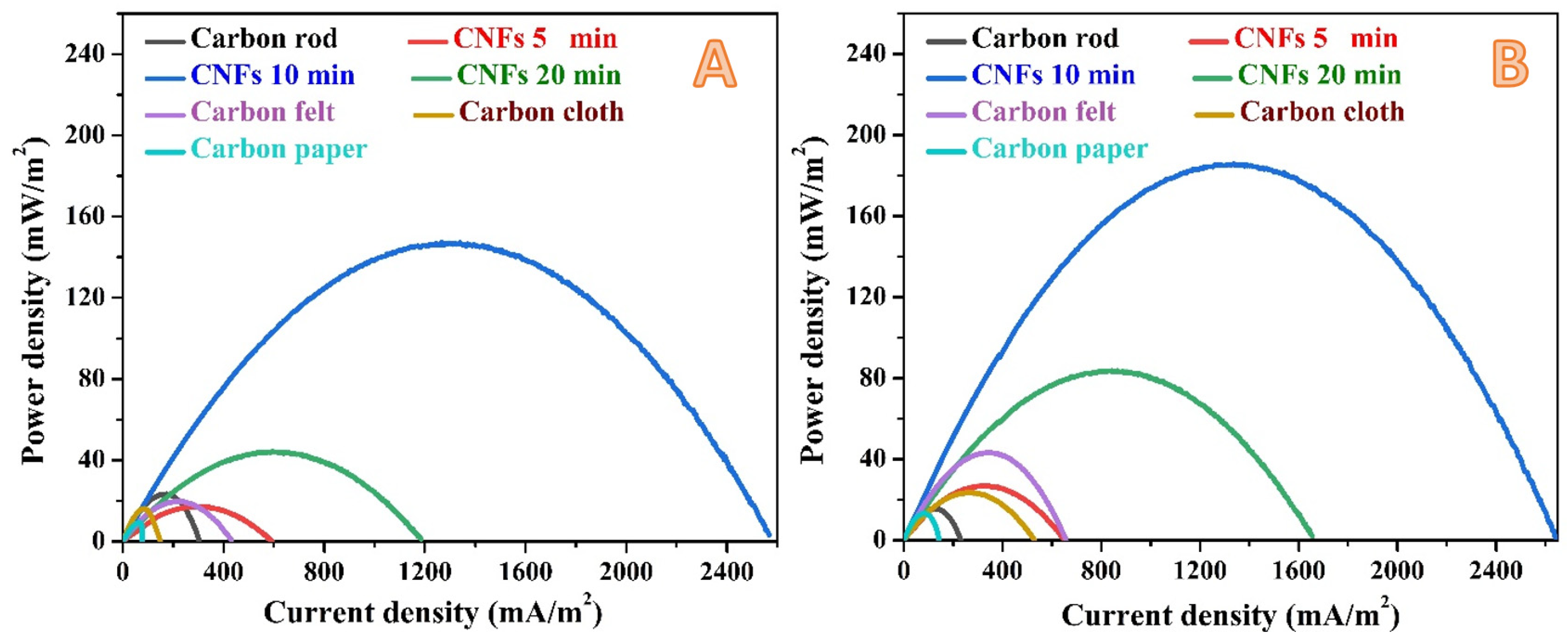 Nanomaterials 12 03961 g003 Nanomaterials 12 03961 g003