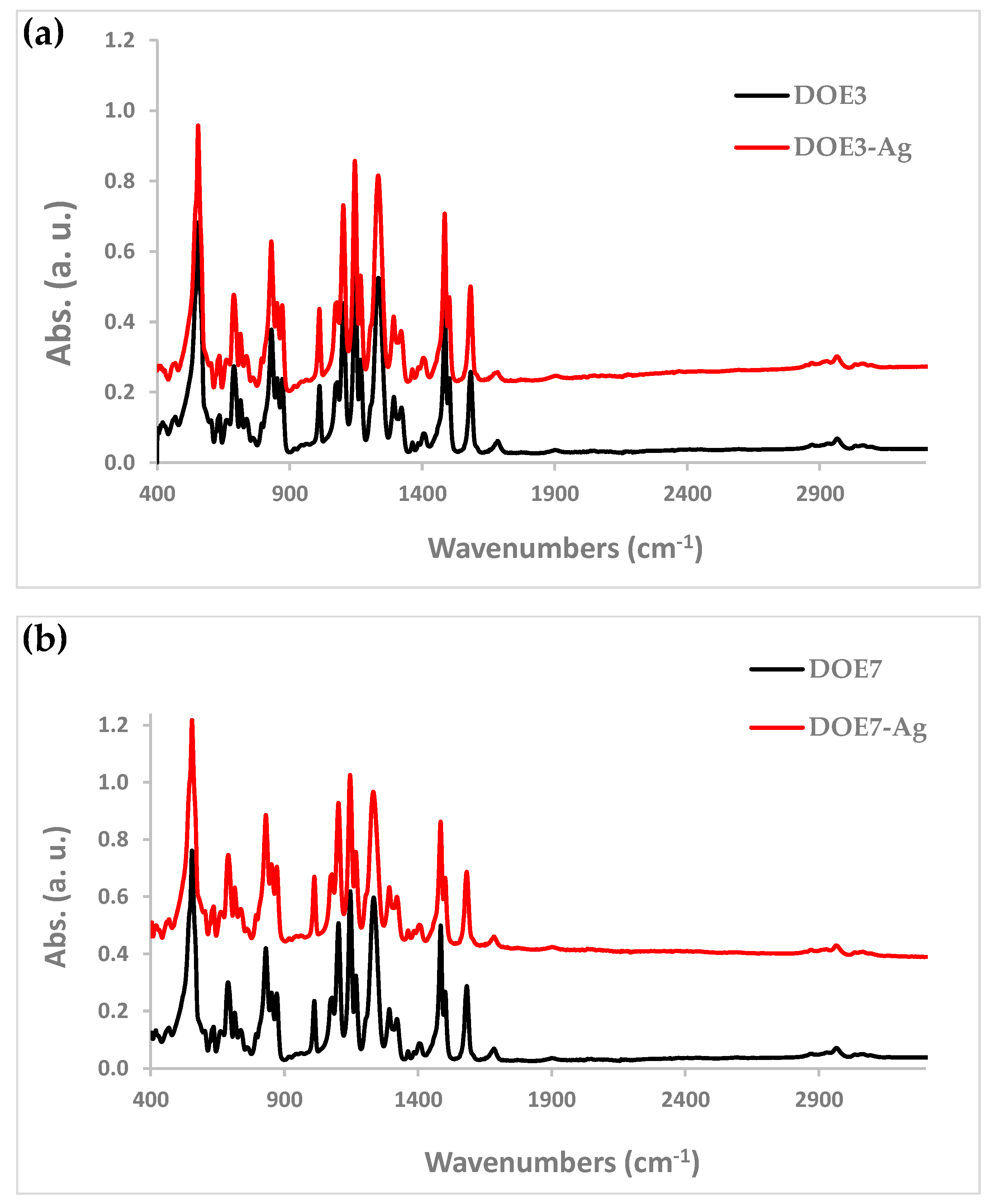 Nanomaterials 12 03962 g008 Nanomaterials 12 03962 g008