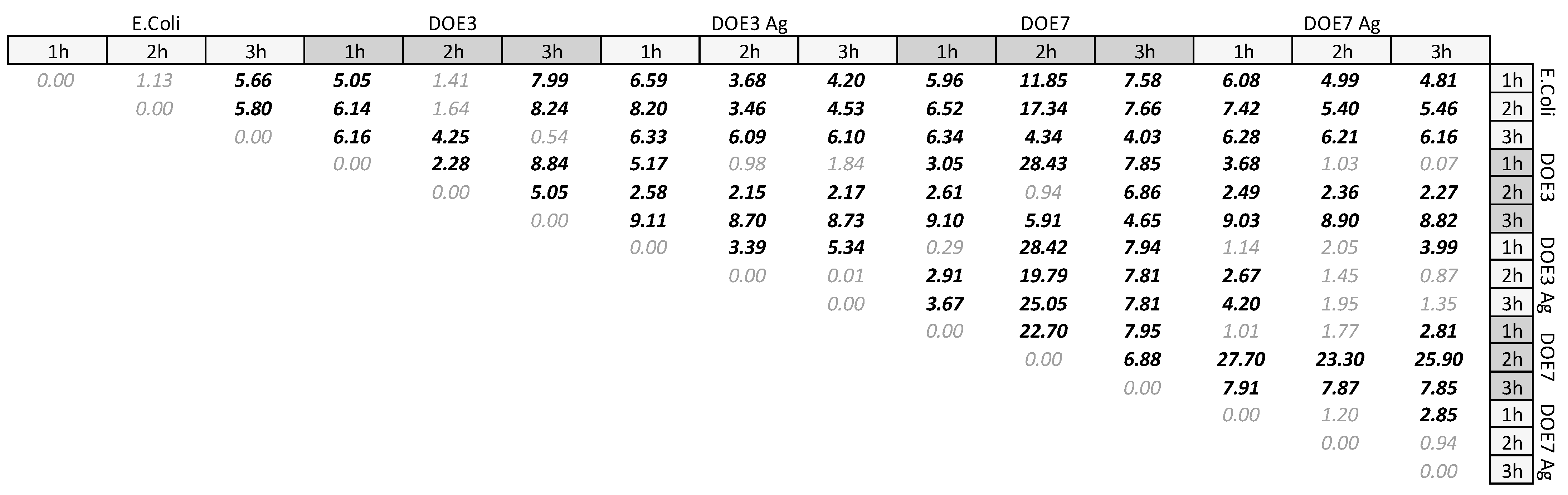 Nanomaterials 12 03962 g012 Nanomaterials 12 03962 g012
