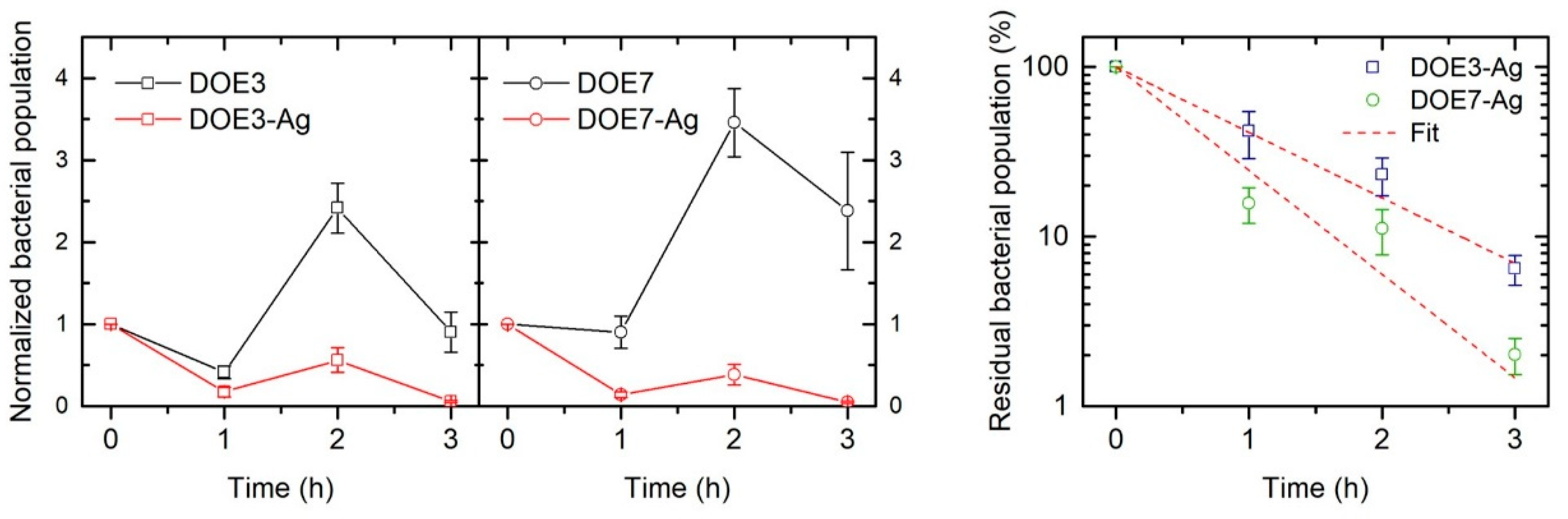 Nanomaterials 12 03962 g014 Nanomaterials 12 03962 g014