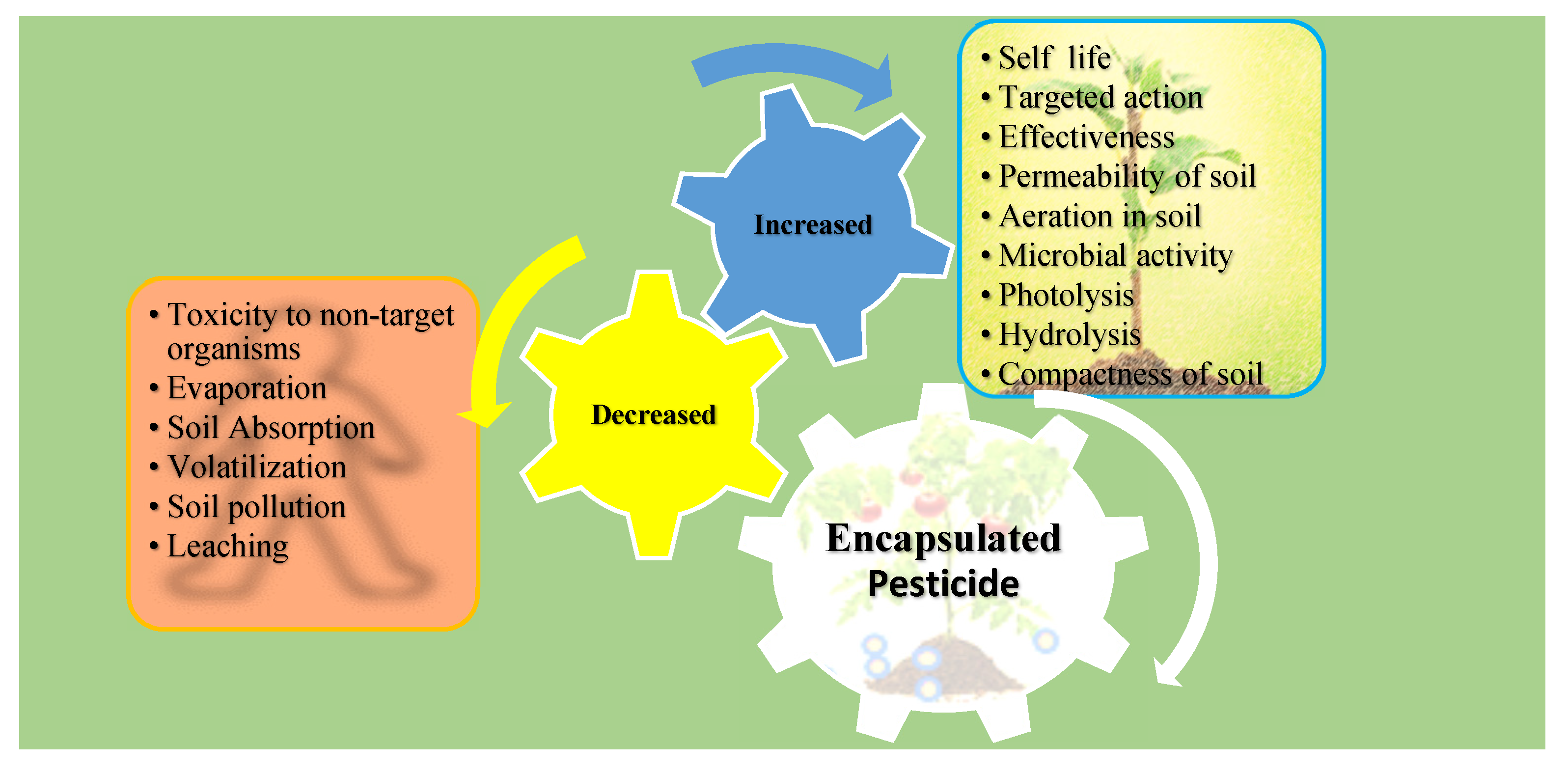 Nanomaterials 12 03964 g003 Nanomaterials 12 03964 g003