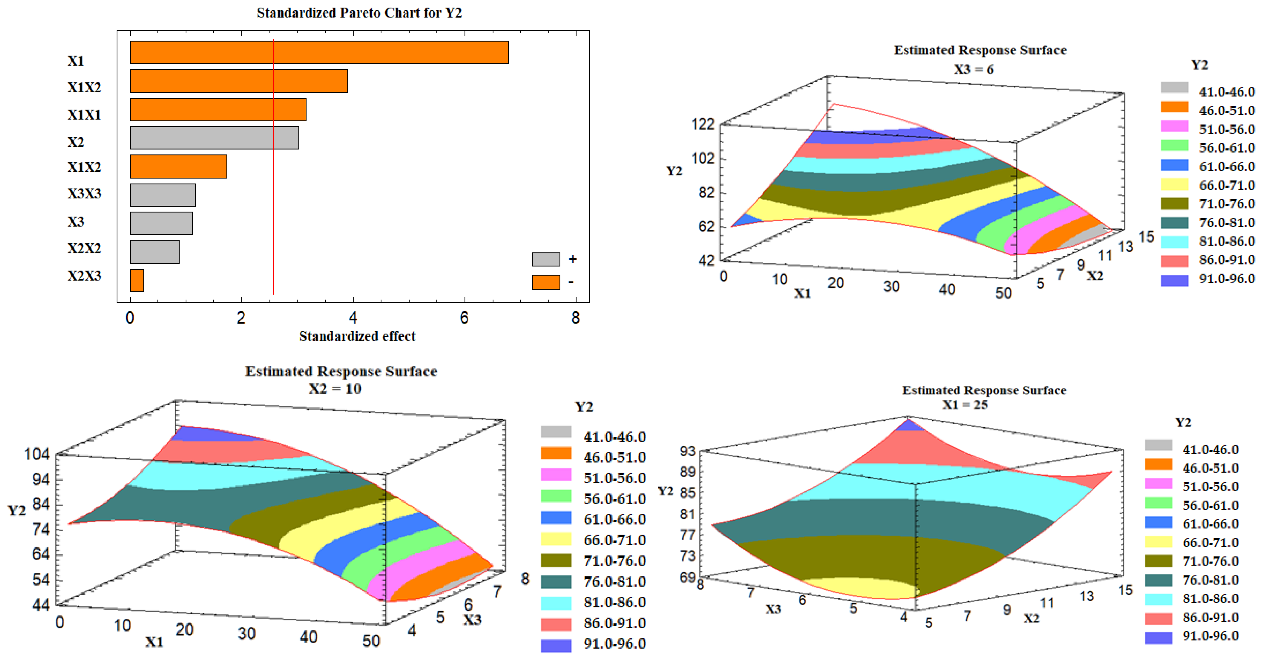 Nanomaterials 12 03966 g005