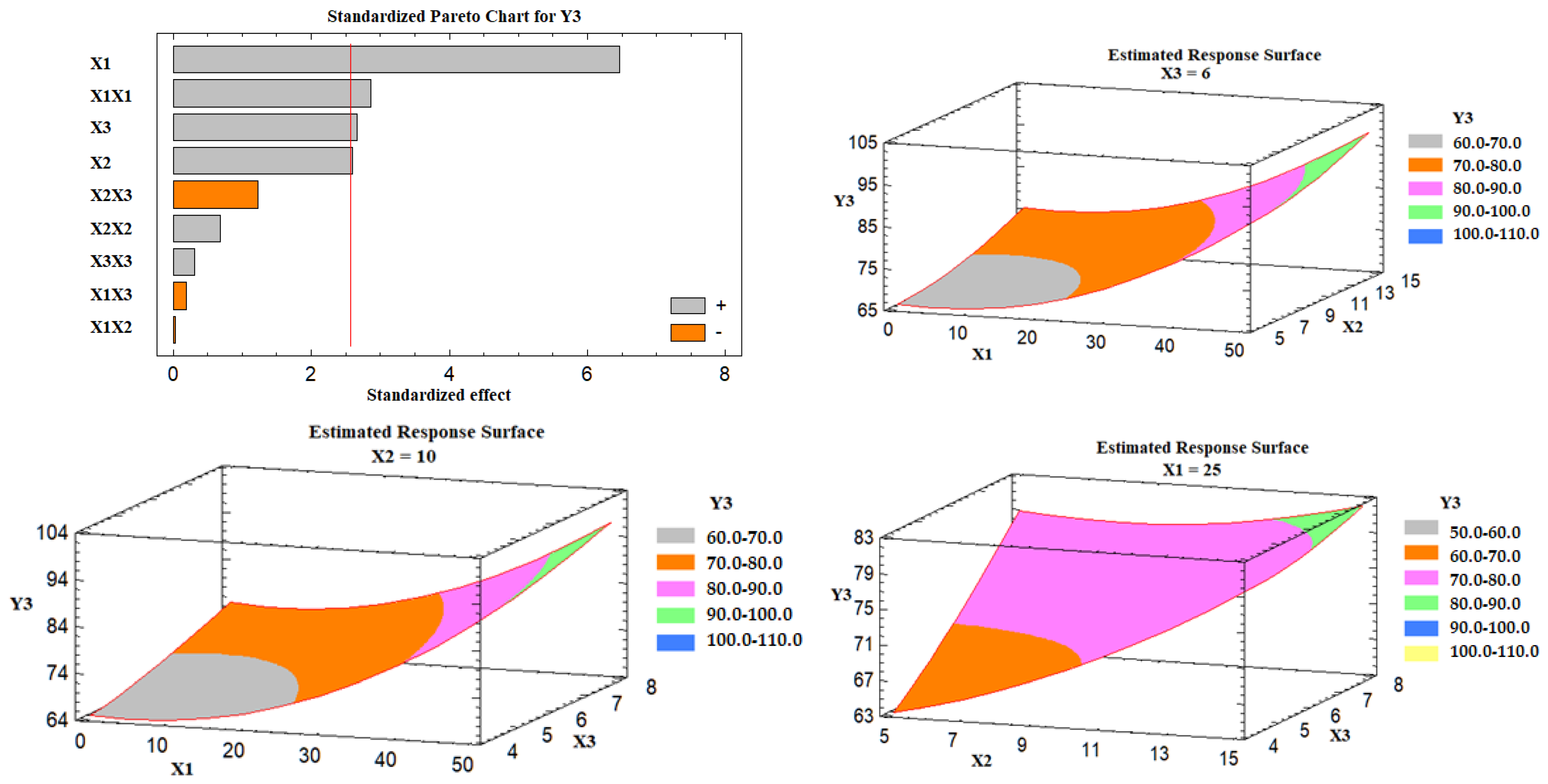 Nanomaterials 12 03966 g006