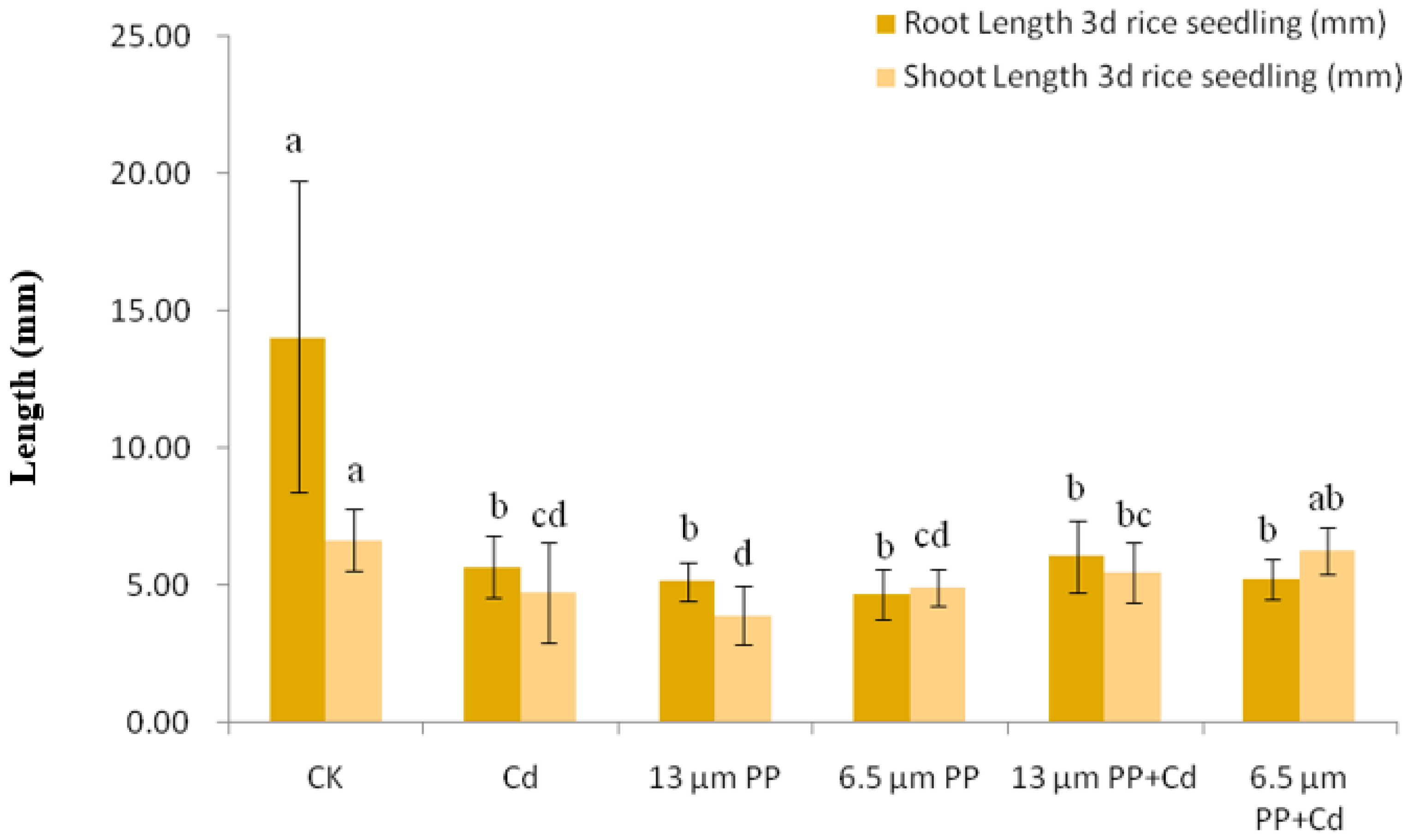 Nanomaterials 12 03967 g001 Nanomaterials 12 03967 g001