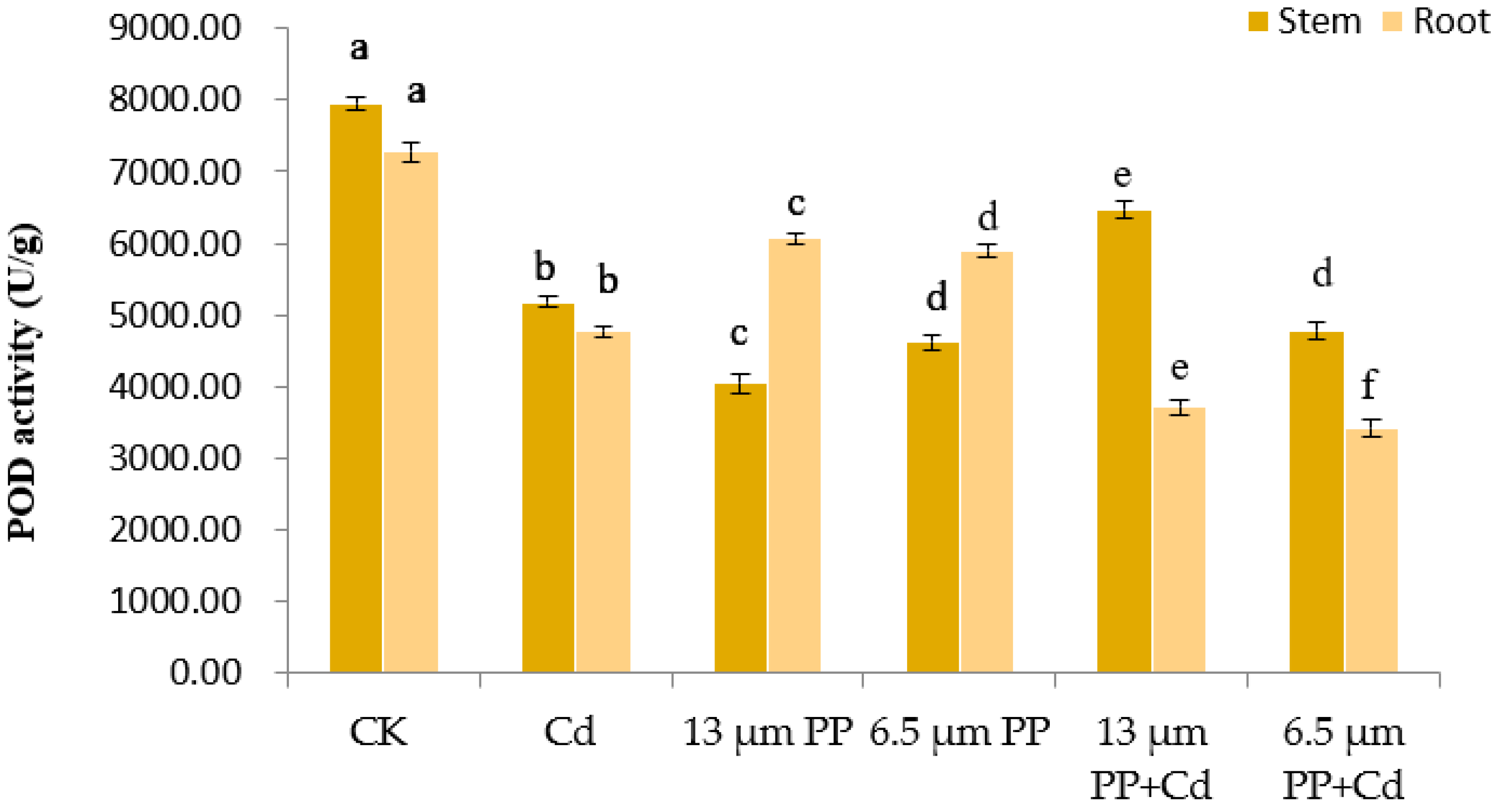 Nanomaterials 12 03967 g005 Nanomaterials 12 03967 g005