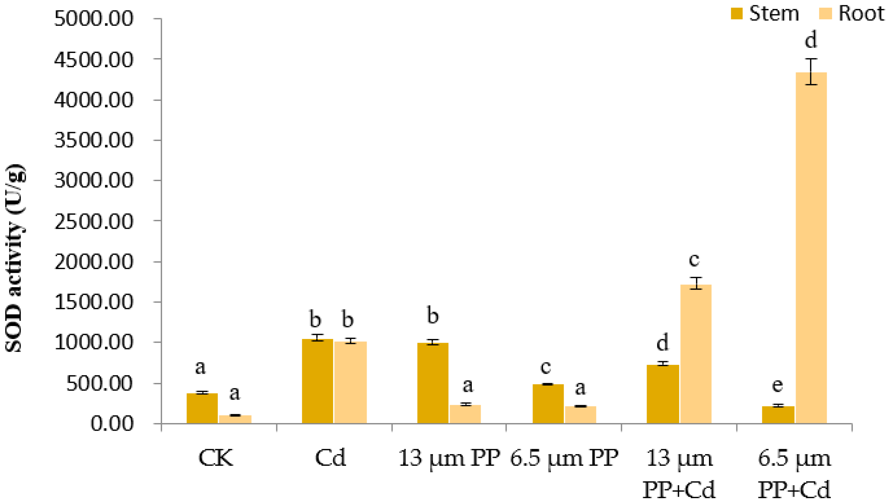Nanomaterials 12 03967 g006 Nanomaterials 12 03967 g006
