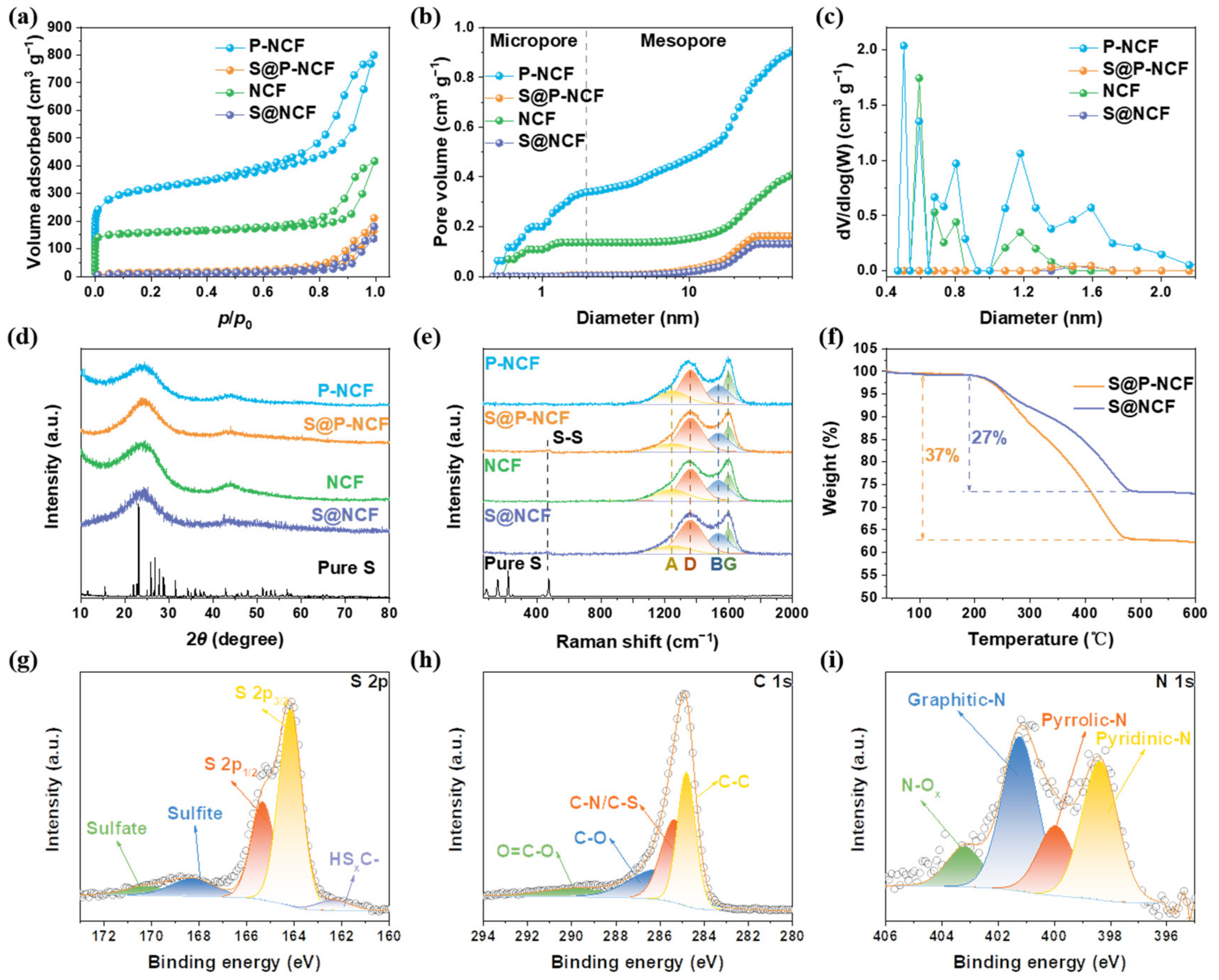 Nanomaterials 12 03968 g002