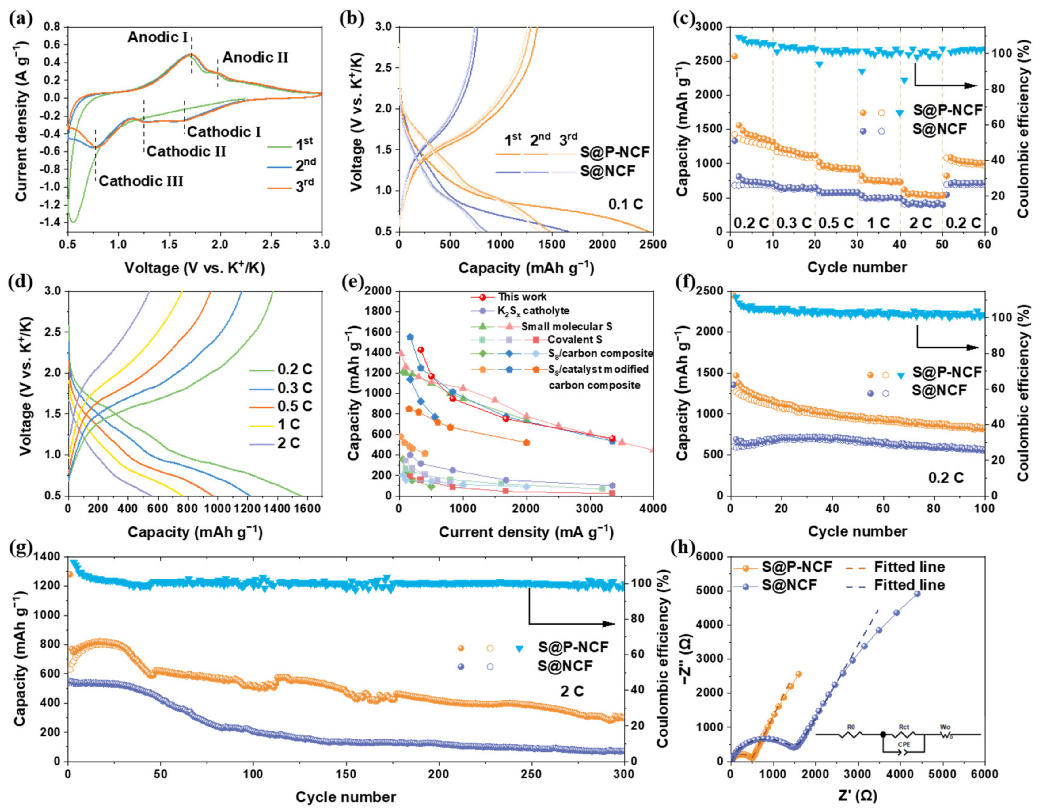 Nanomaterials 12 03968 g003